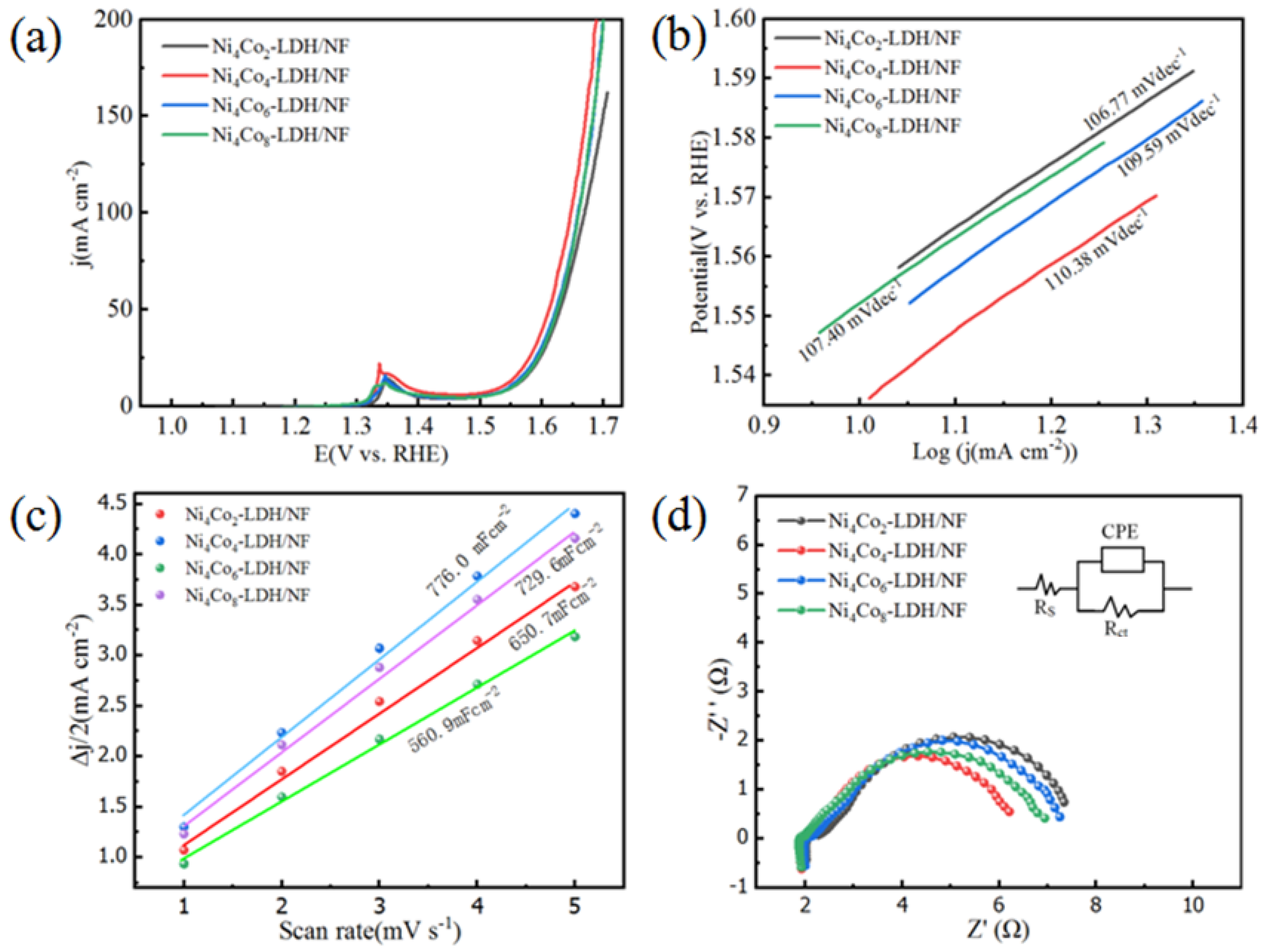 Nanomaterials 13 01941 g008