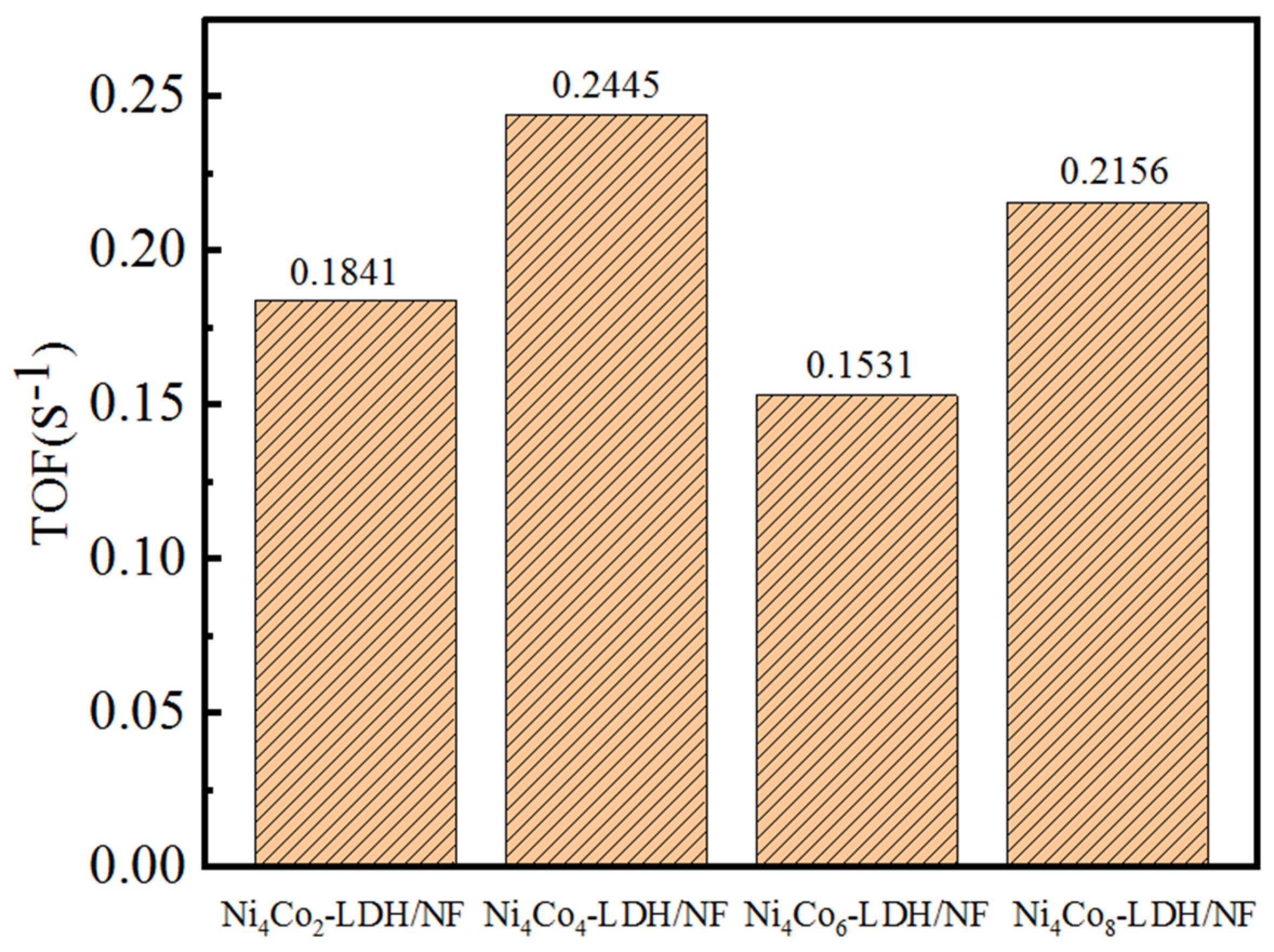 Nanomaterials 13 01941 g009