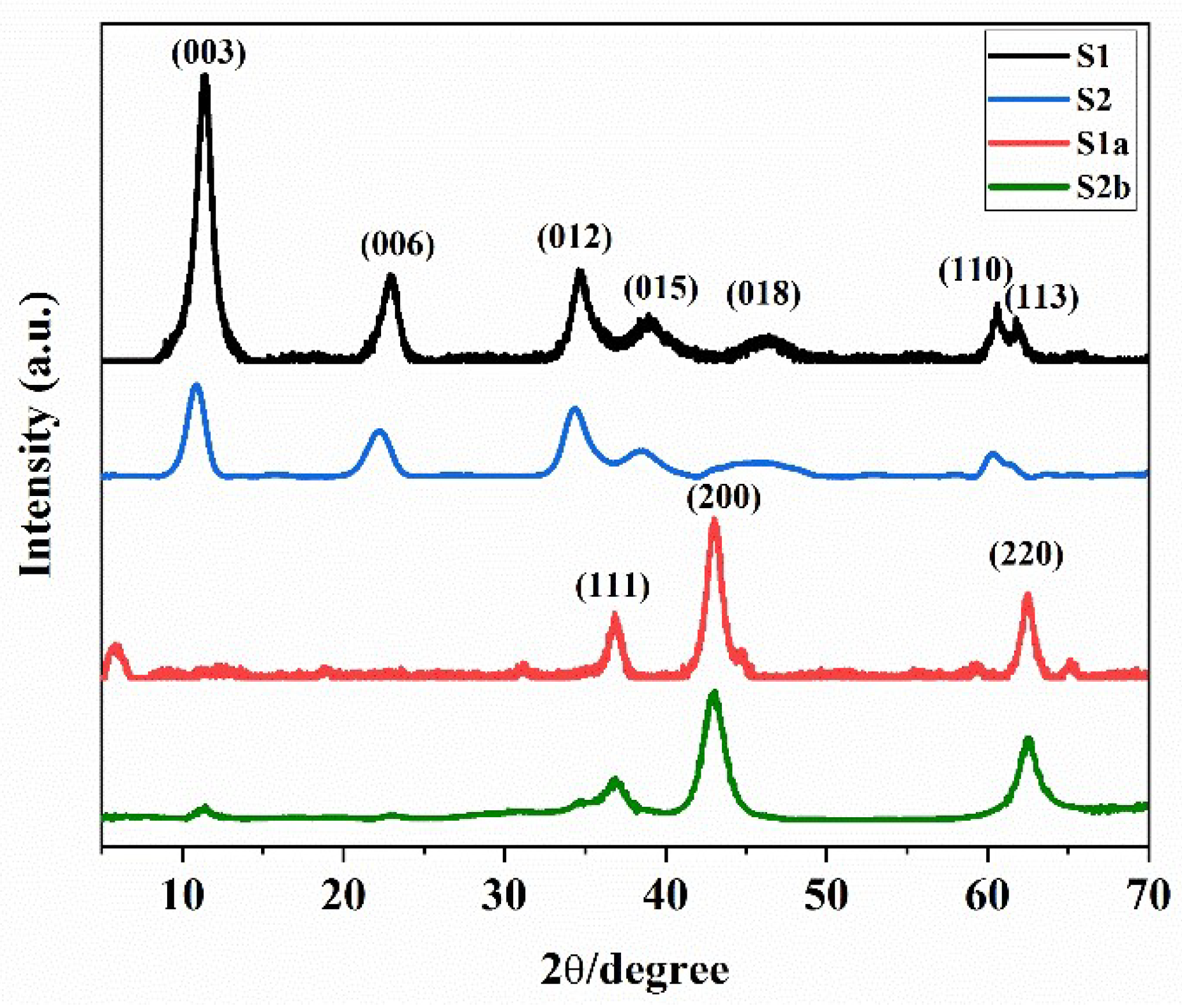 Nanomaterials 13 01943 g002
