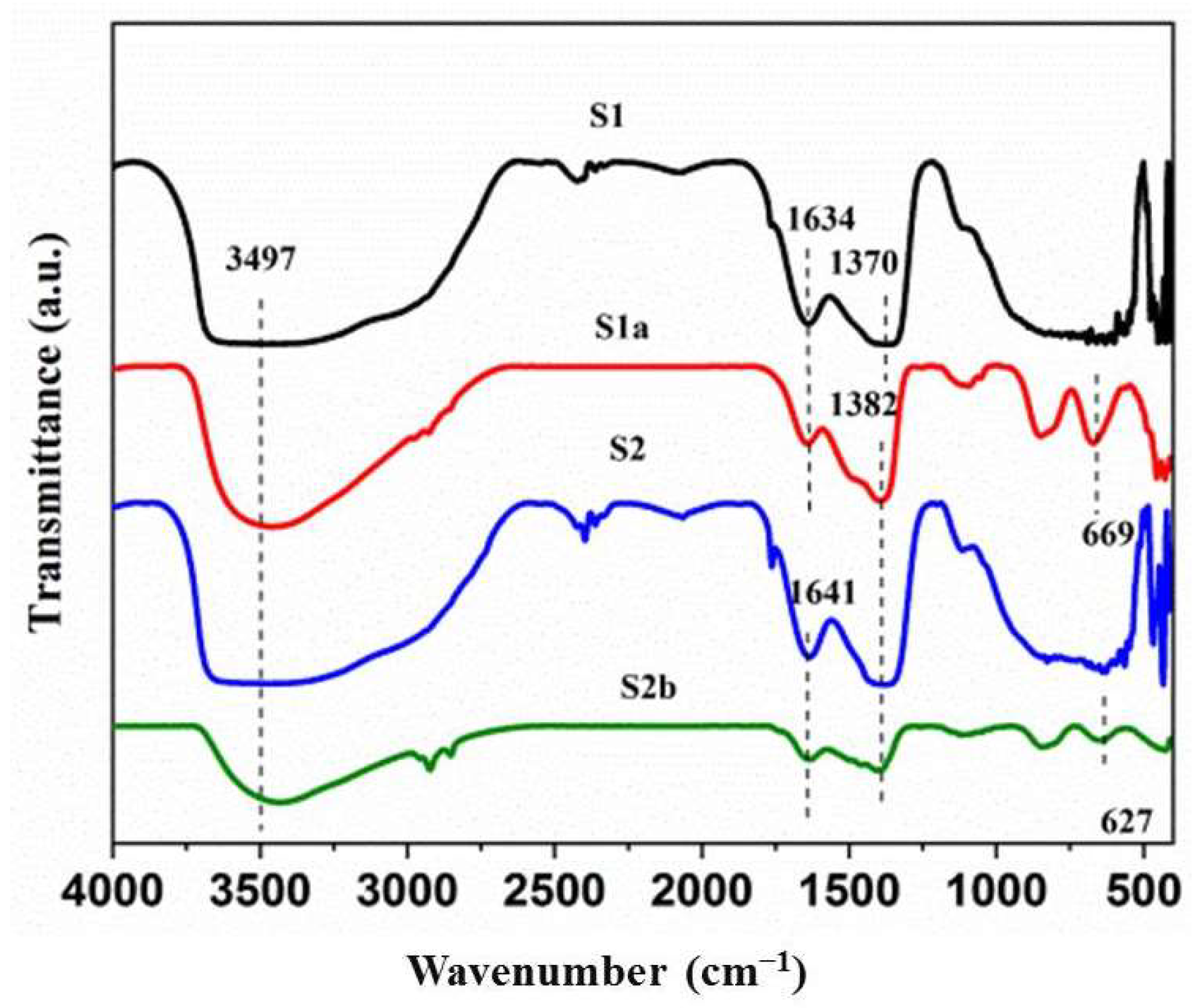 Nanomaterials 13 01943 g006