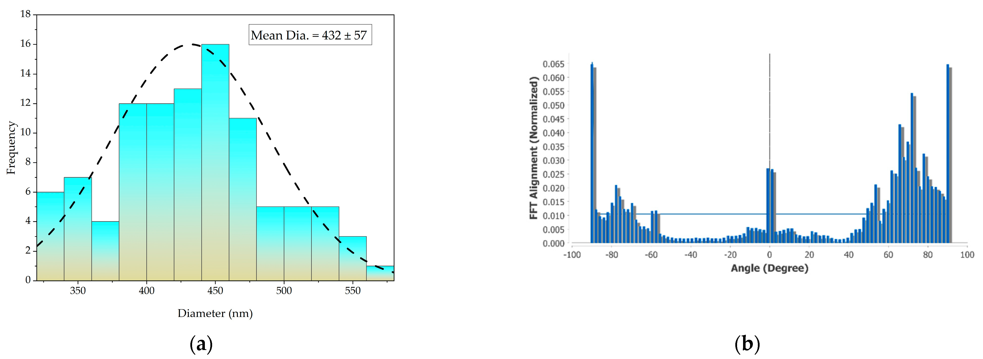 Nanomaterials 13 01949 g005 Nanomaterials 13 01949 g005