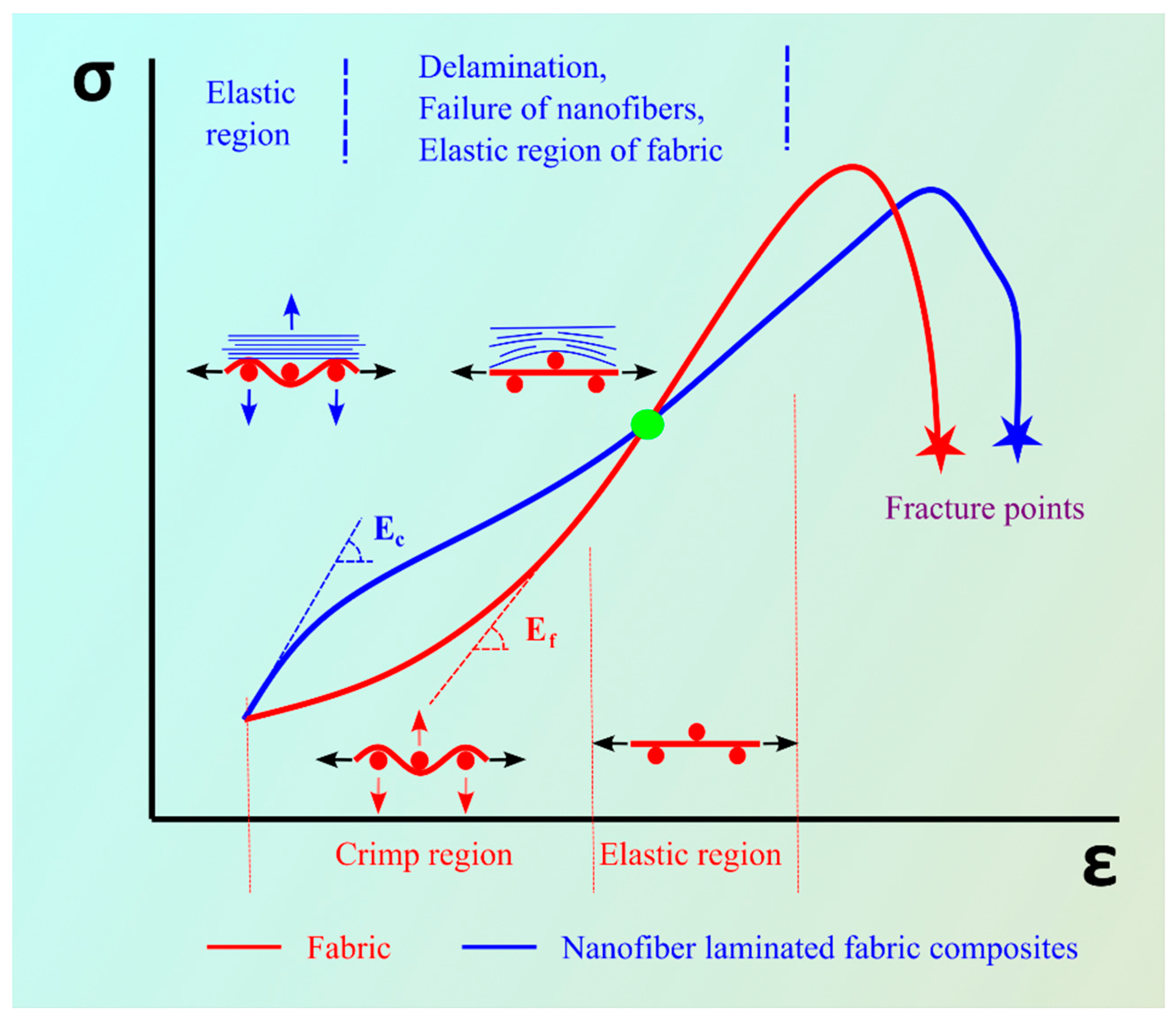 Nanomaterials 13 01949 g007 Nanomaterials 13 01949 g007