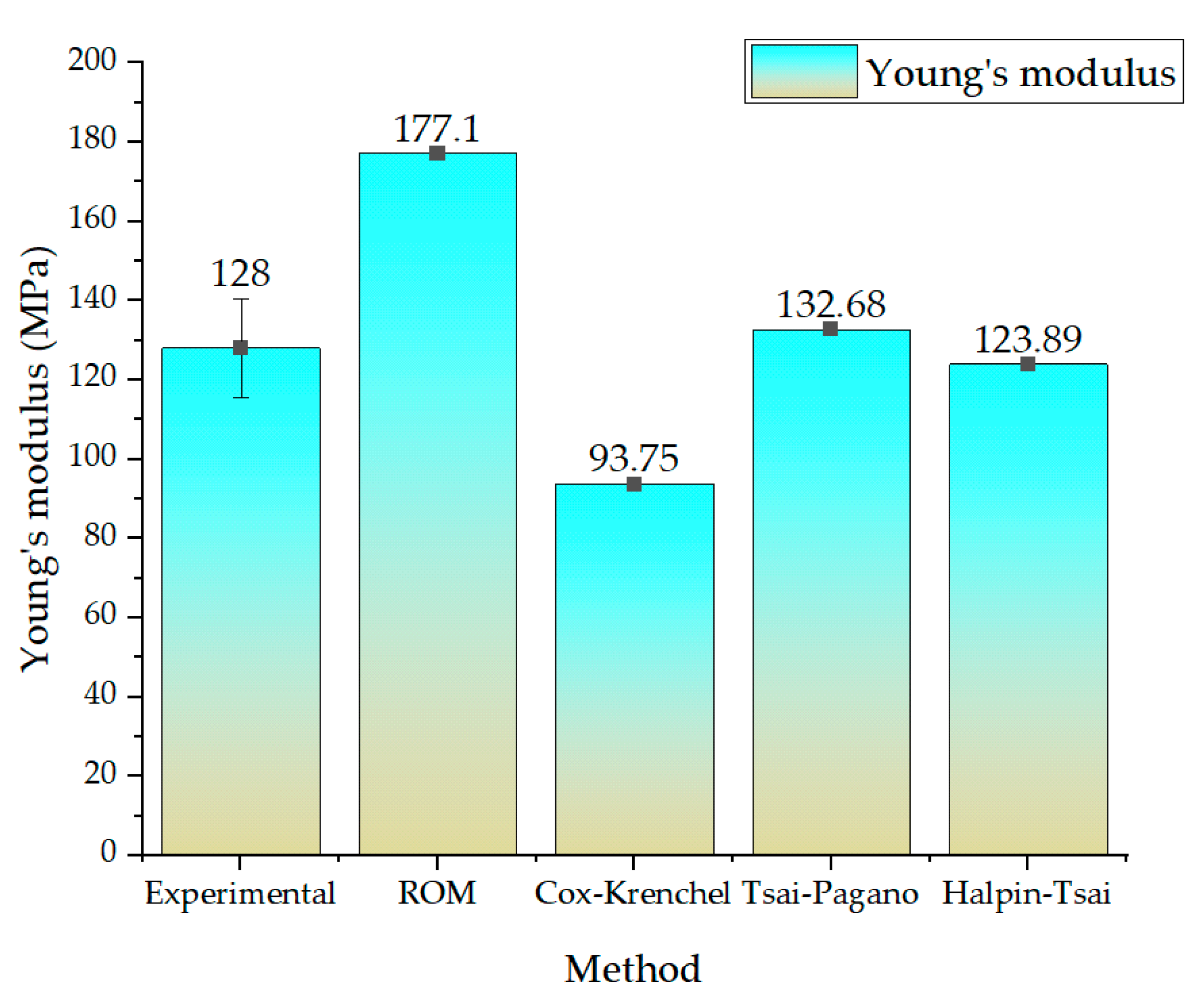 Nanomaterials 13 01949 g008 Nanomaterials 13 01949 g008