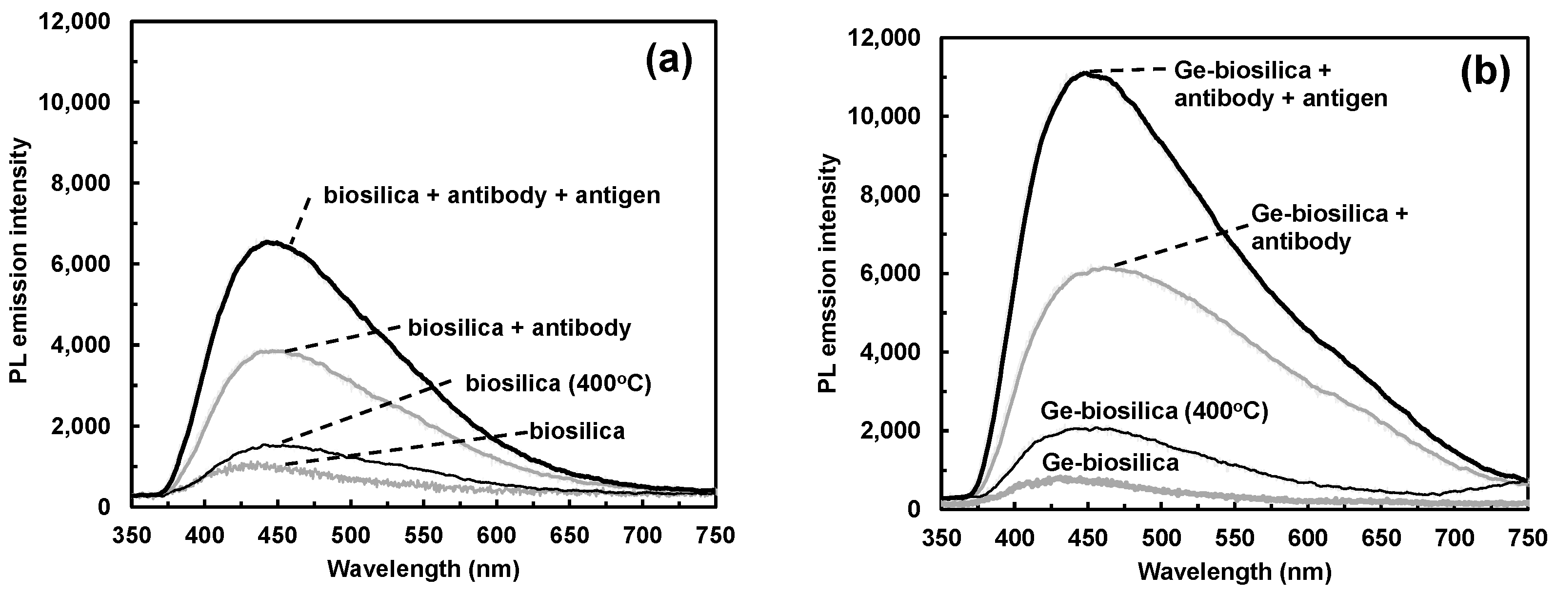 Nanomaterials 13 01950 g004