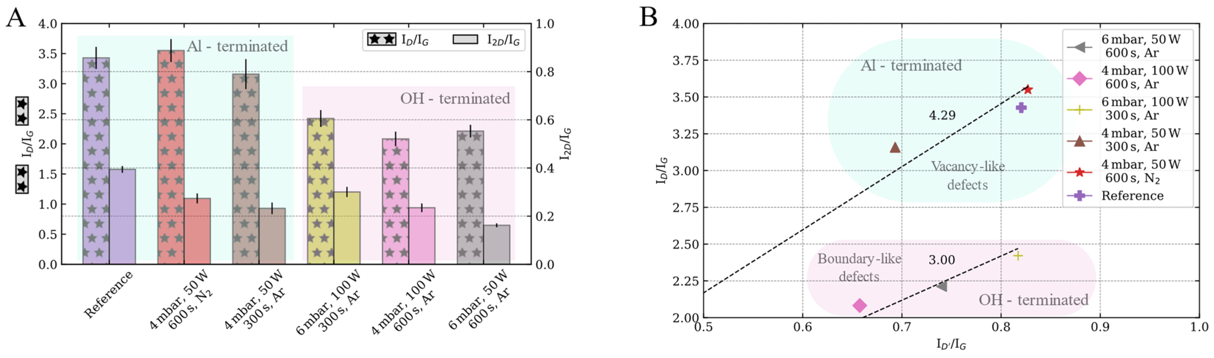 Nanomaterials 13 01952 g005 Nanomaterials 13 01952 g005