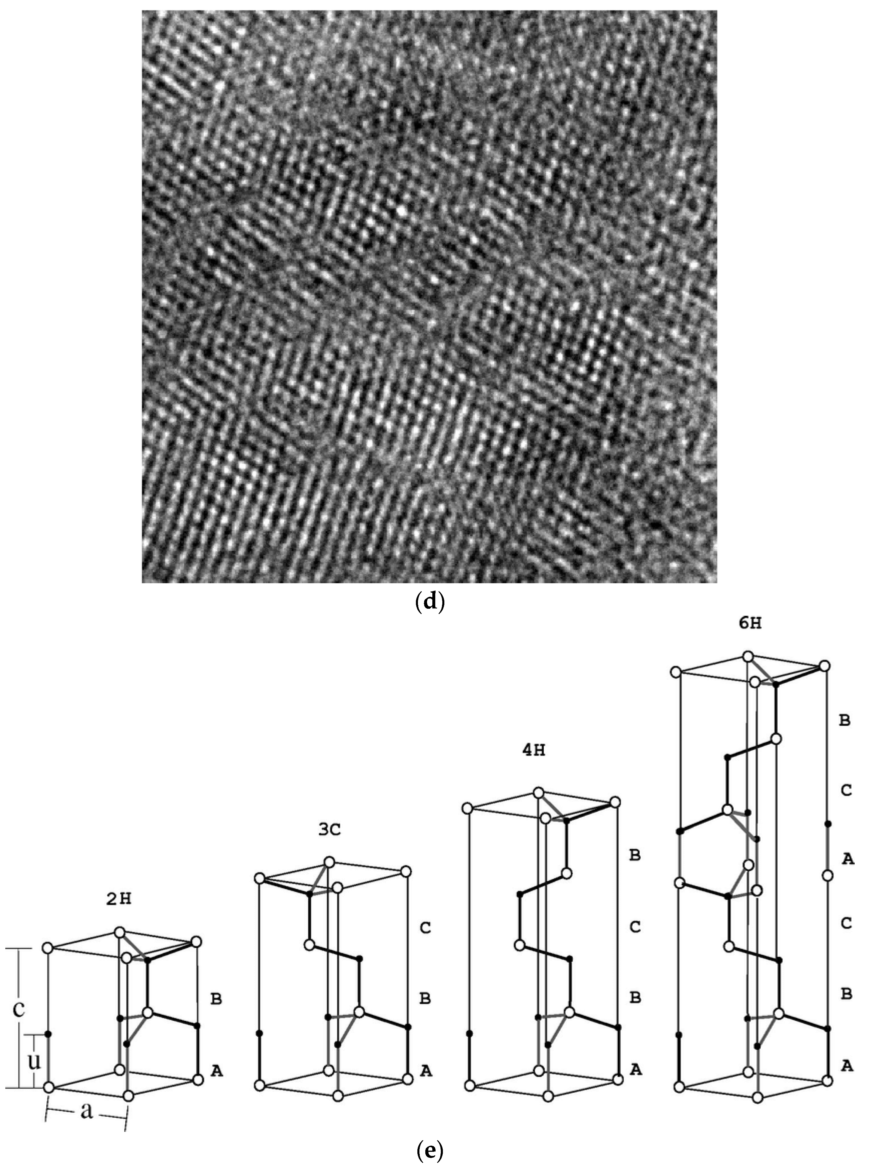 Nanomaterials 13 01953 g002c
