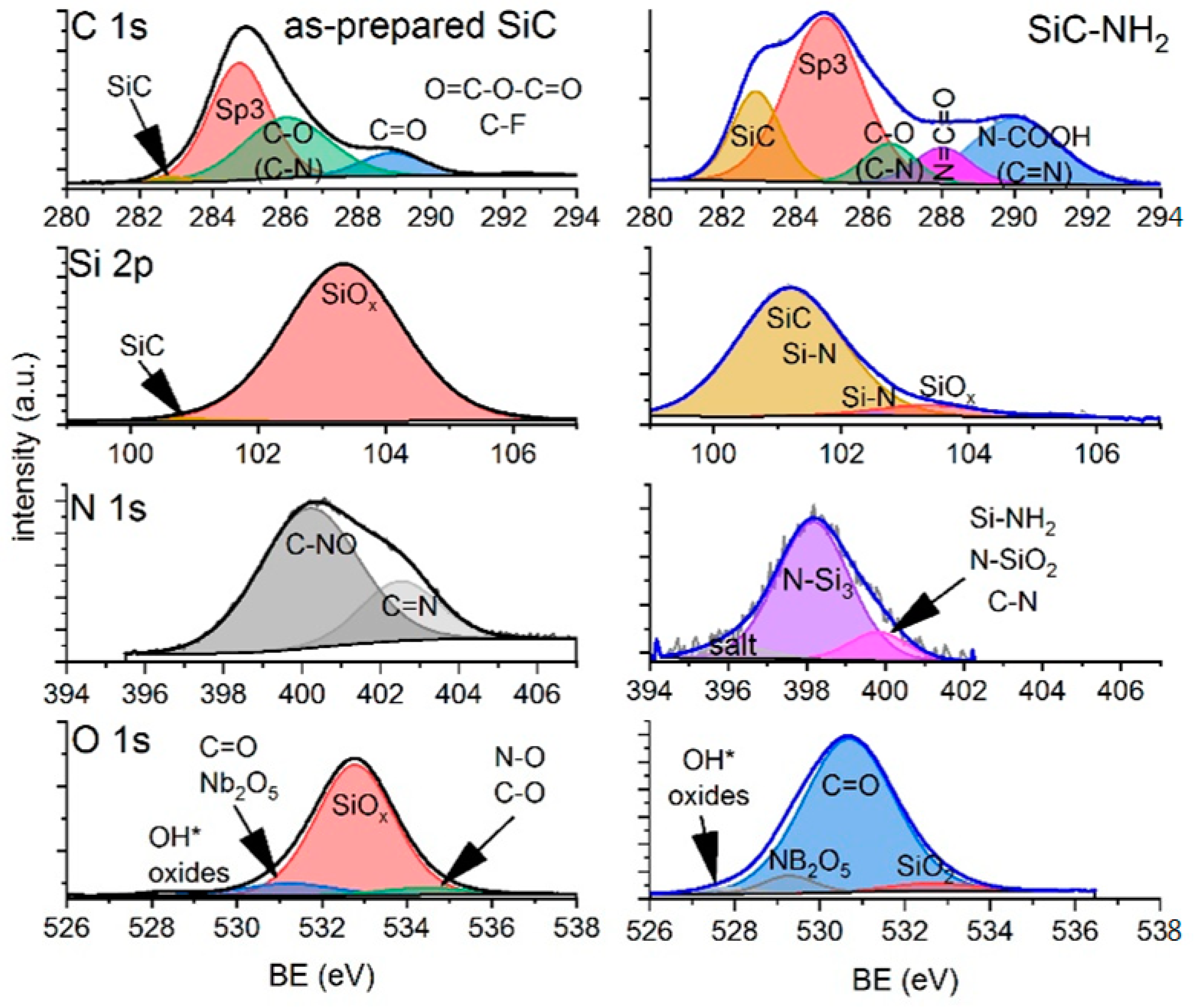 Nanomaterials 13 01953 g005
