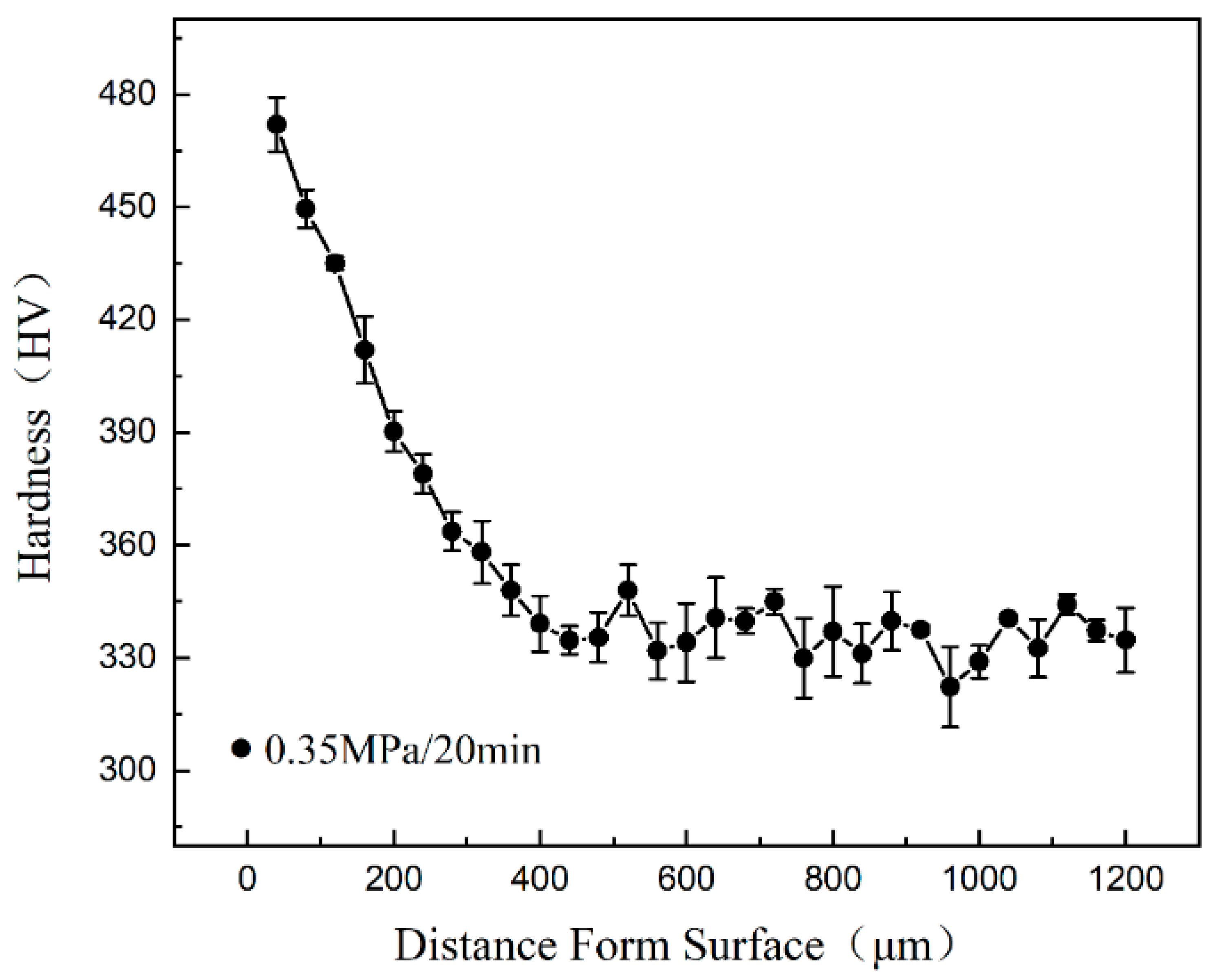 Nanomaterials 13 01954 g002