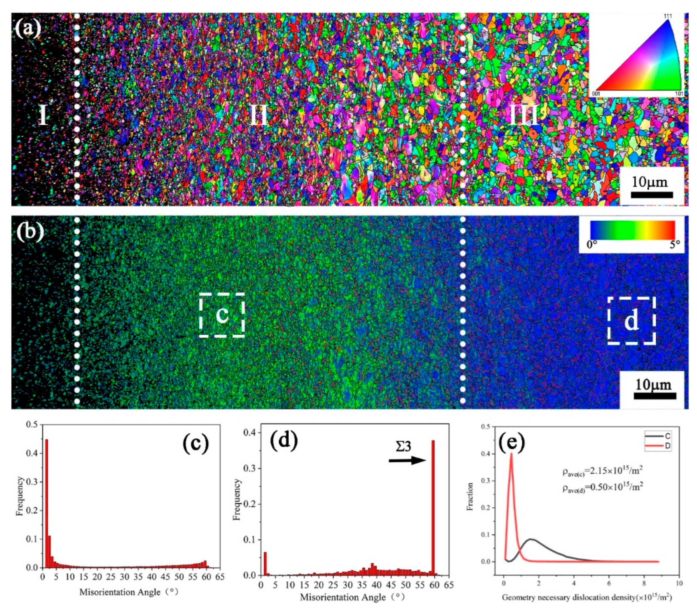 Nanomaterials 13 01954 g003