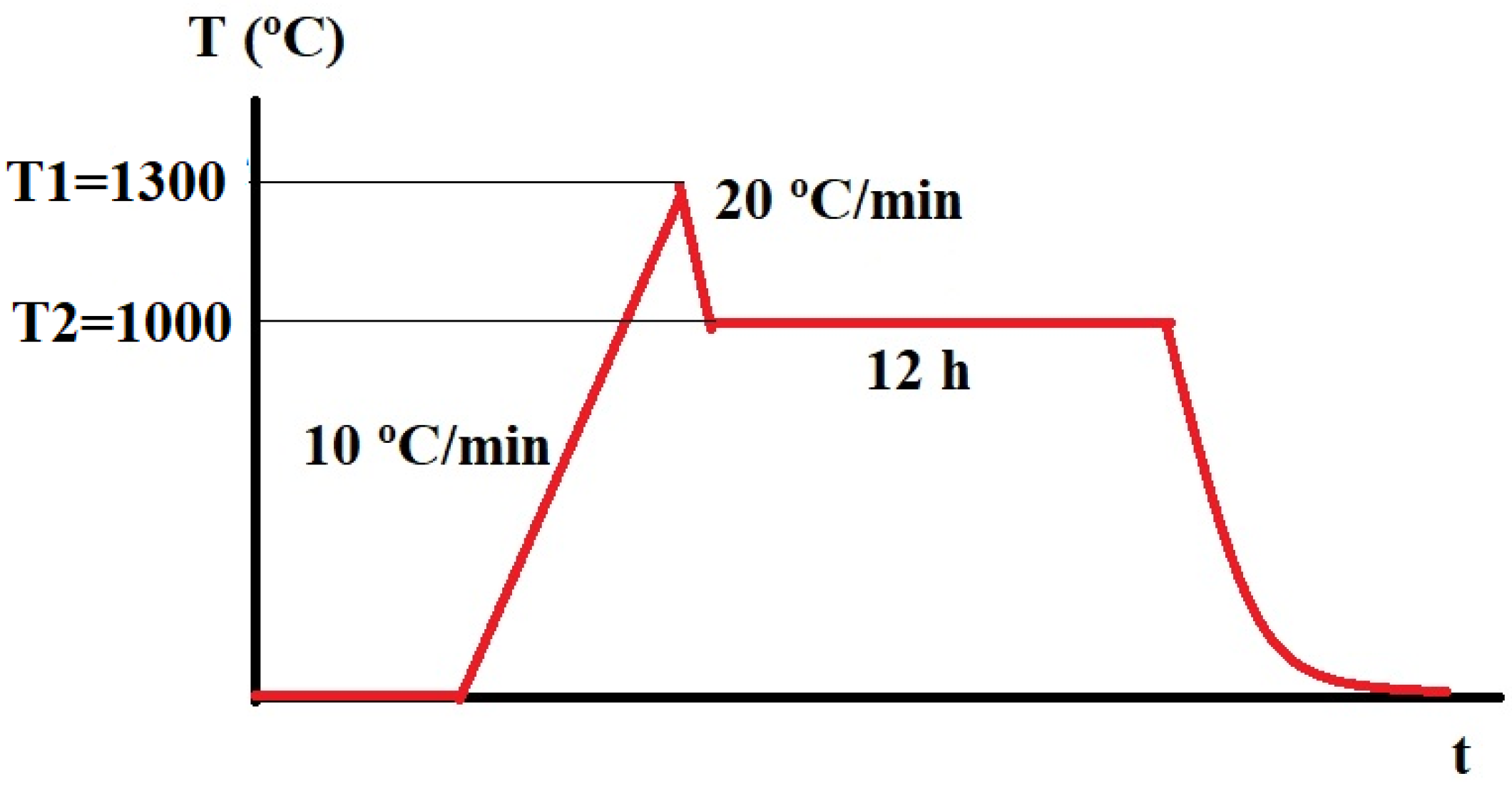Nanomaterials 13 01955 g001