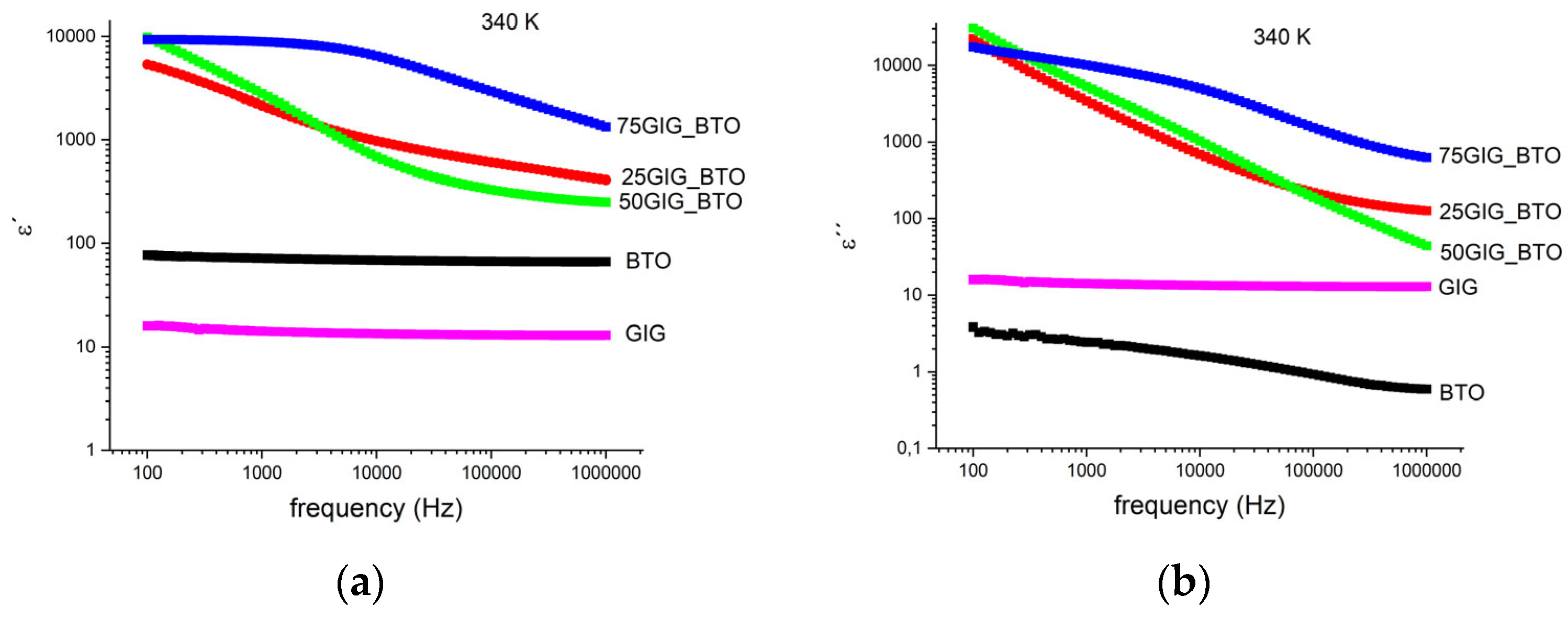 Nanomaterials 13 01955 g006