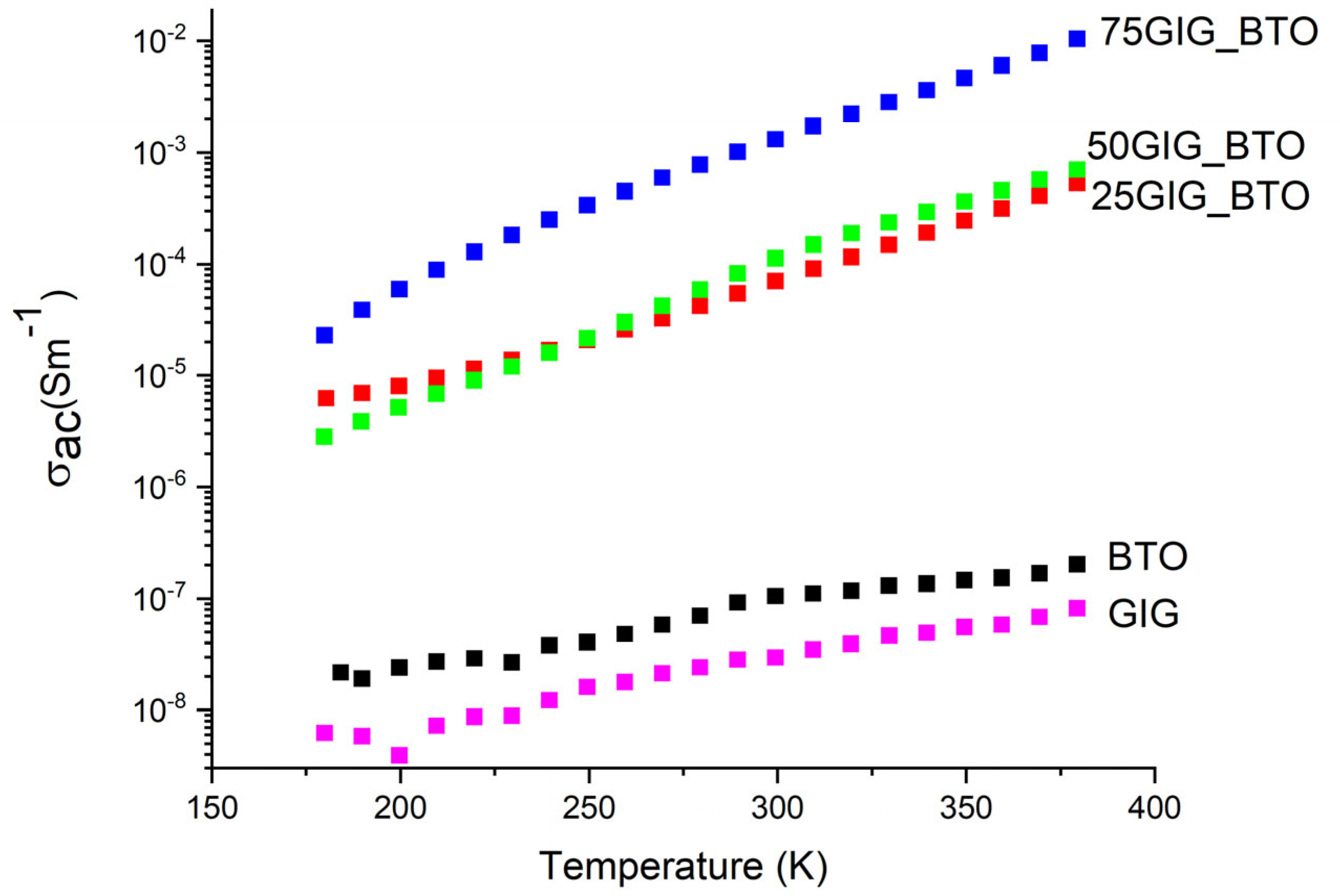 Nanomaterials 13 01955 g008