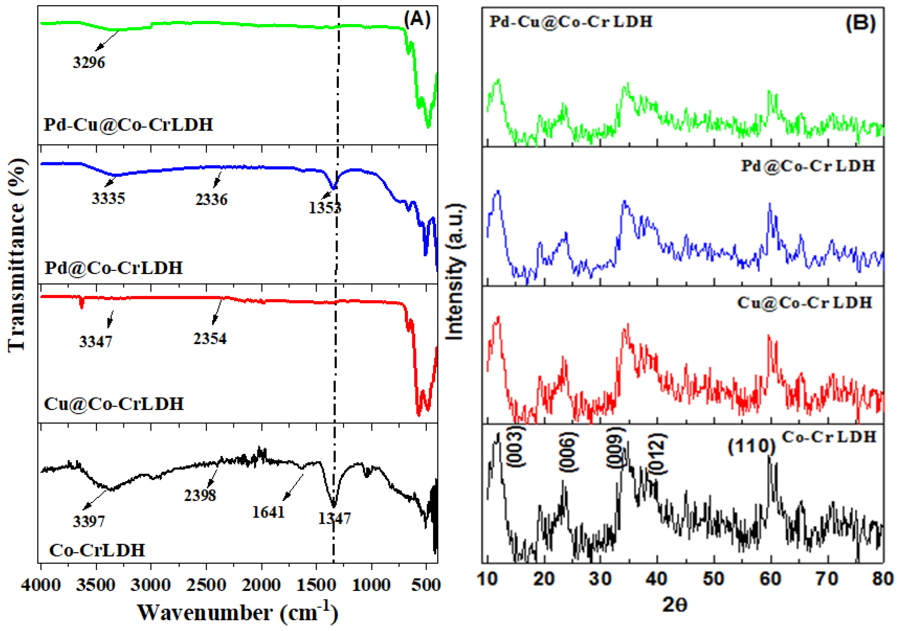 Nanomaterials 13 01956 g001