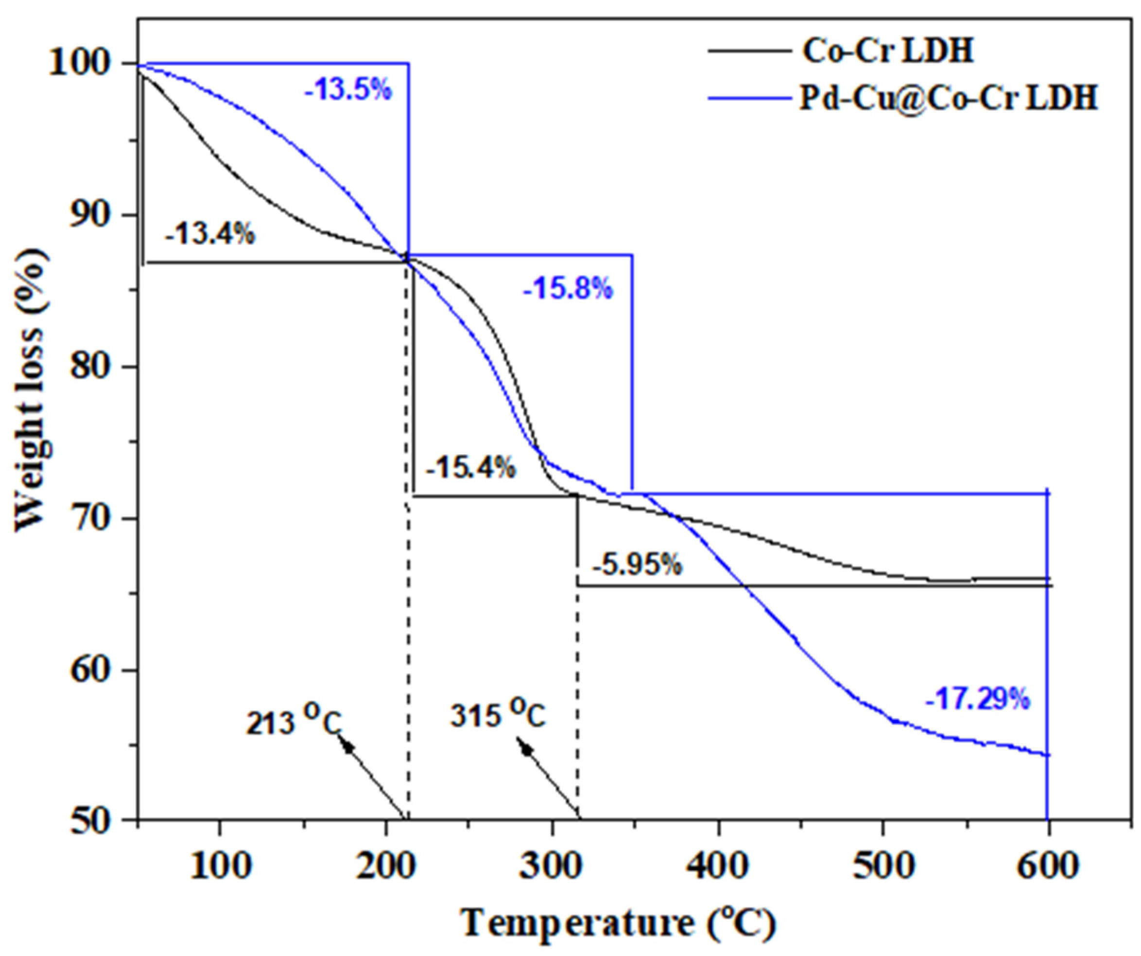 Nanomaterials 13 01956 g003
