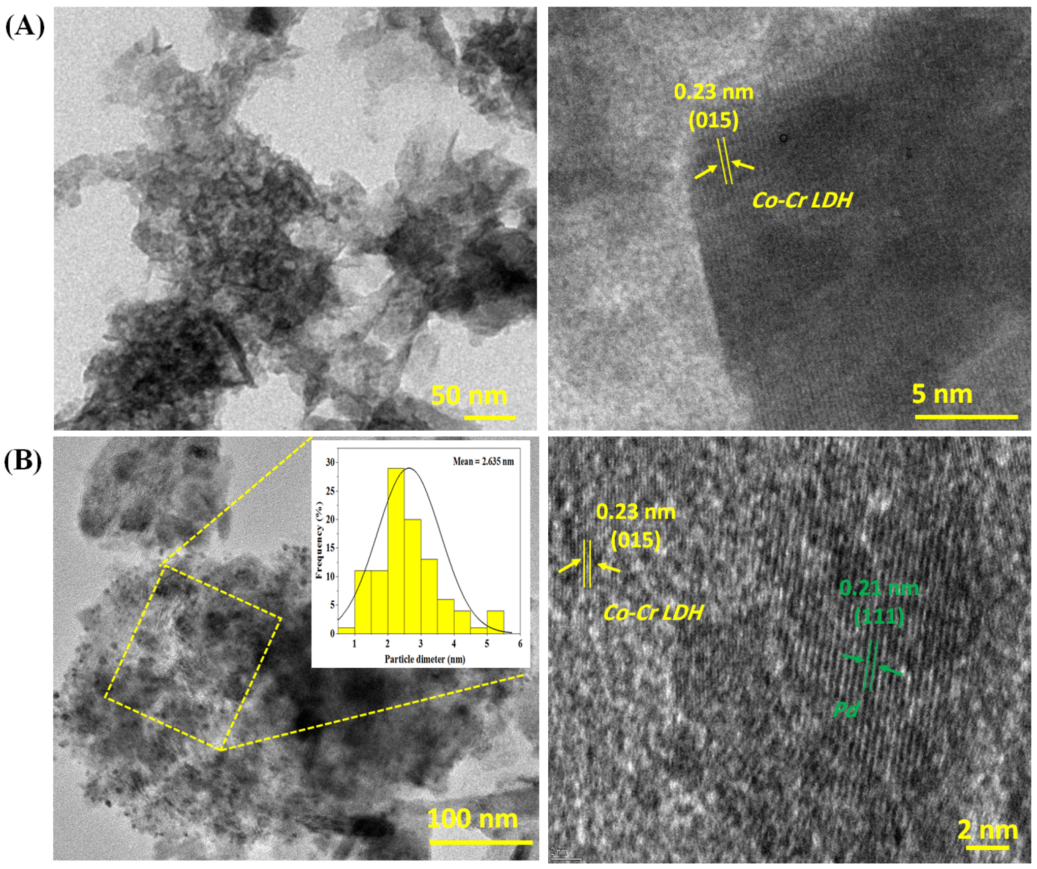 Nanomaterials 13 01956 g006