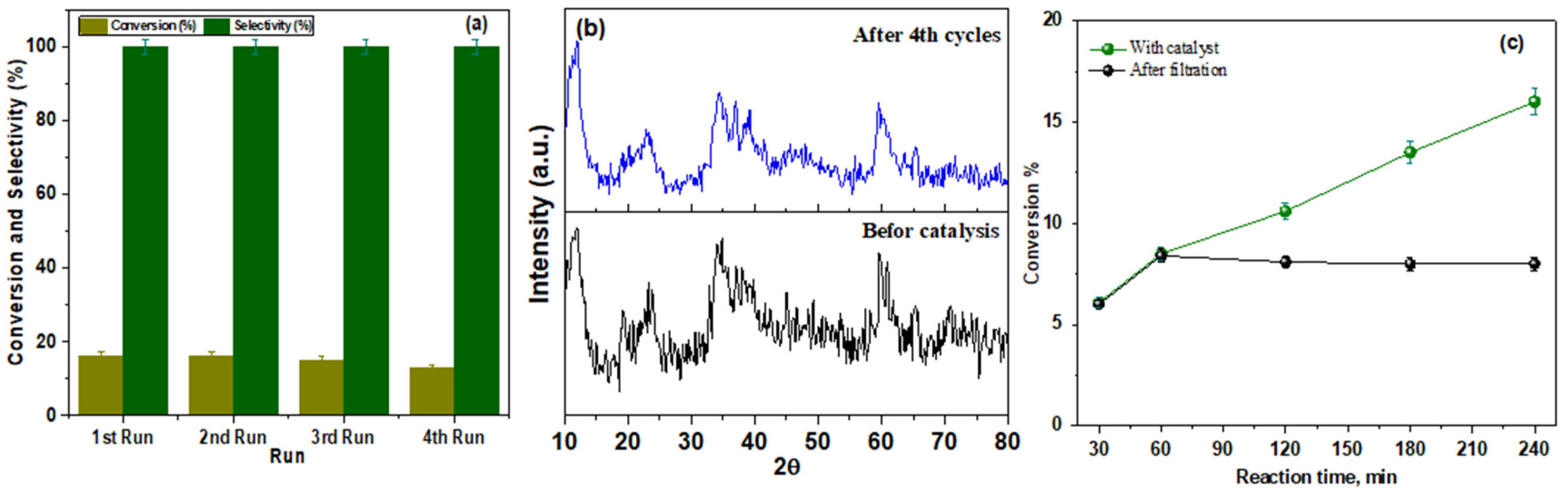 Nanomaterials 13 01956 g008