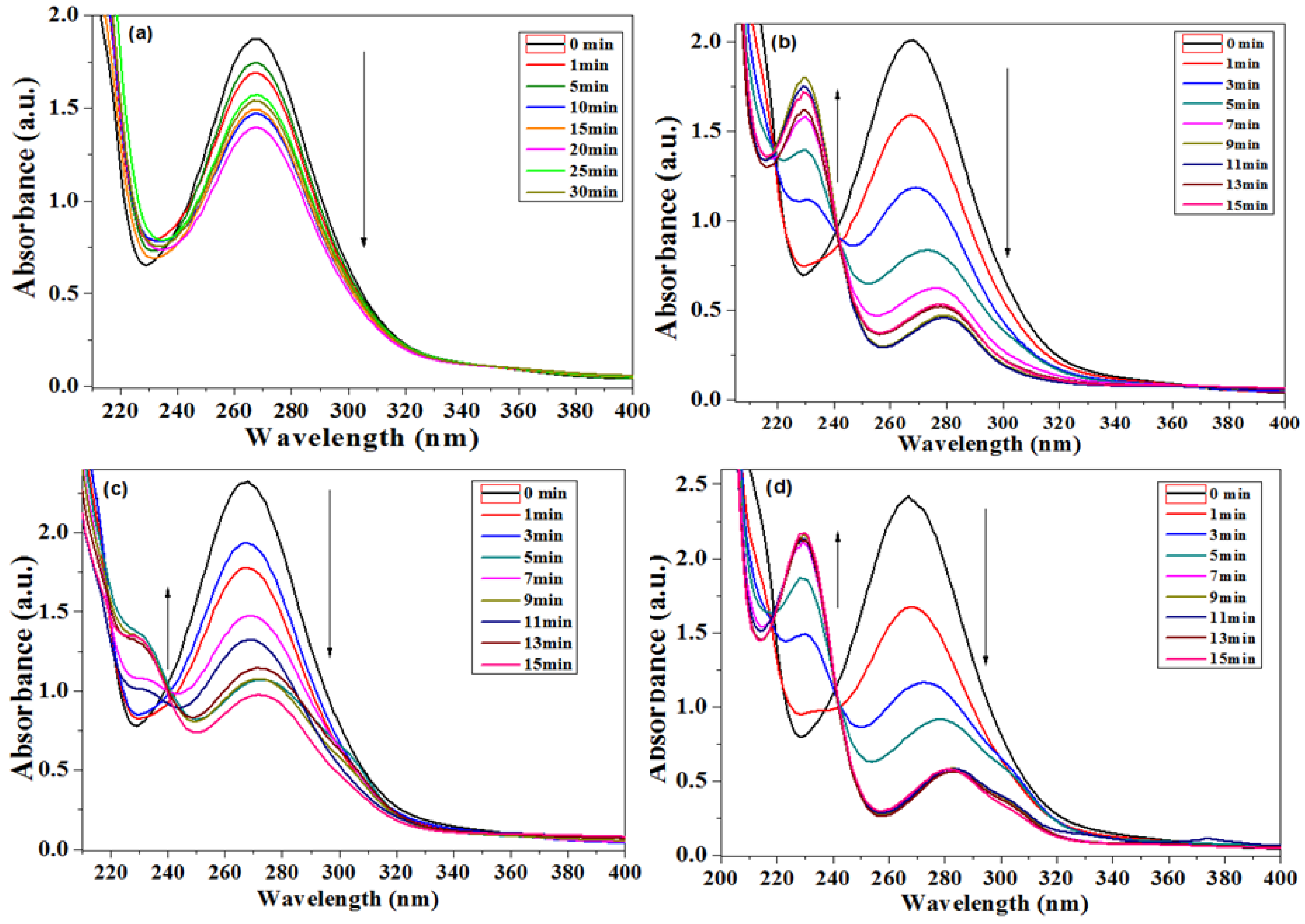 Nanomaterials 13 01956 g009