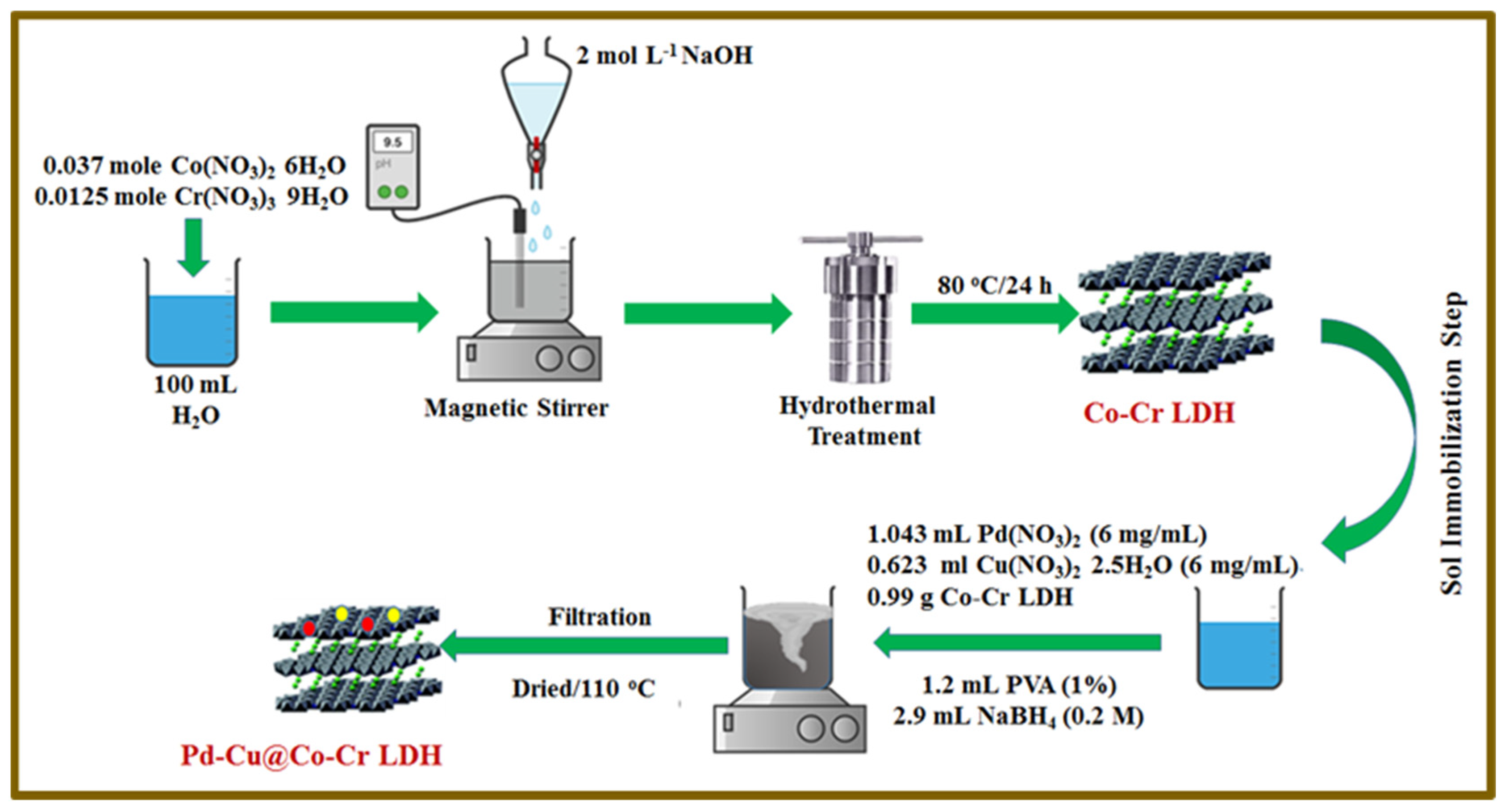Nanomaterials 13 01956 sch001