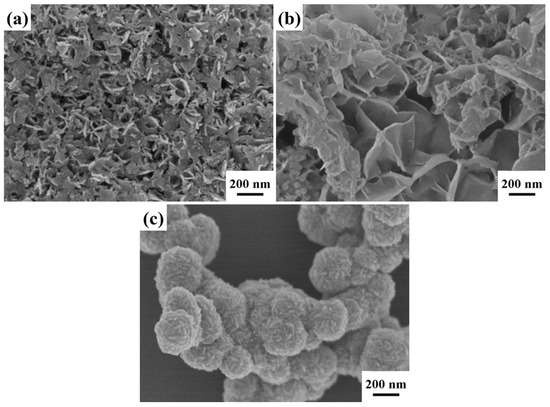 Rapid Microwave-Assisted Synthesis of ZnIn2S4 Nanosheets for Highly ...