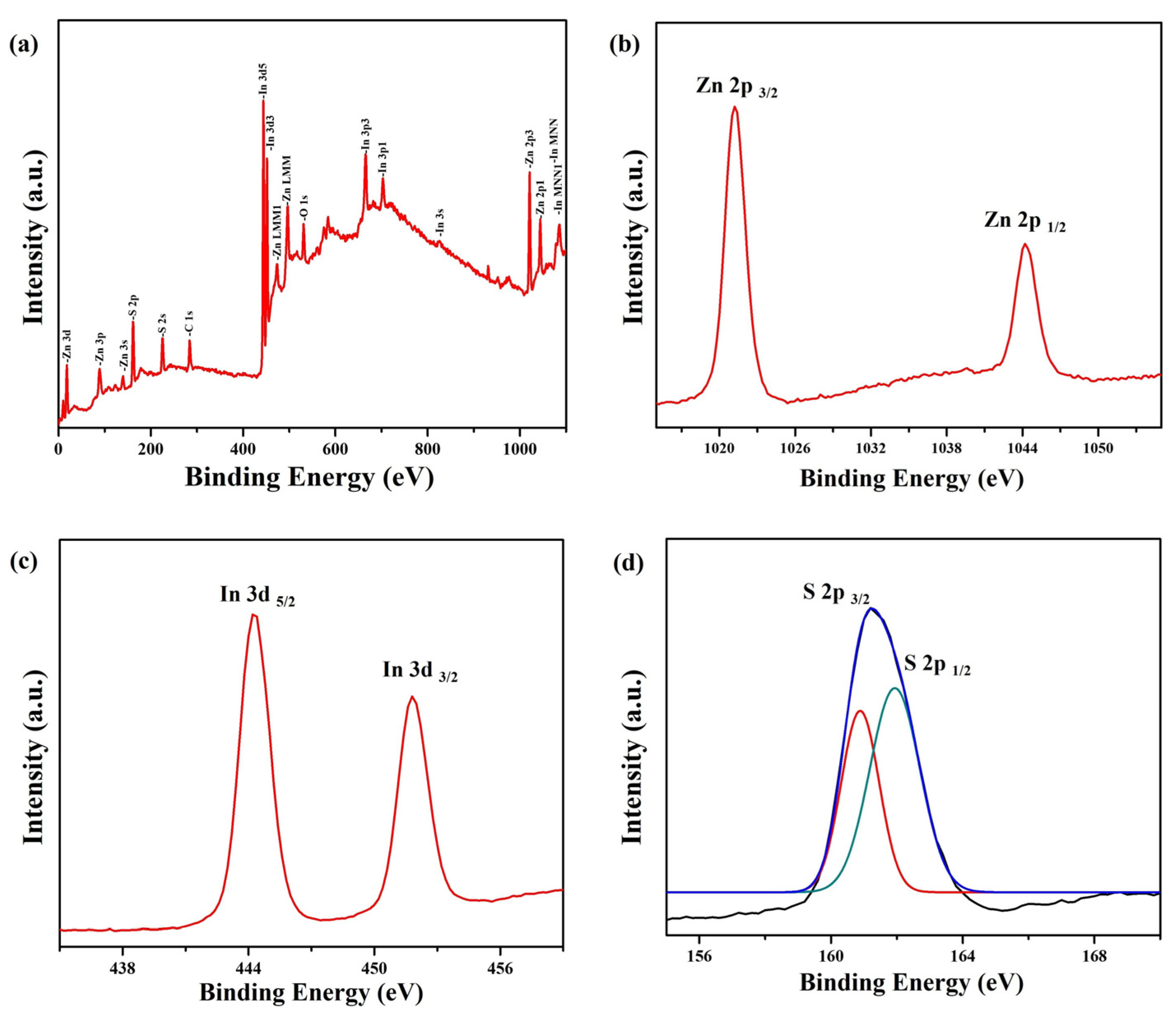 Nanomaterials 13 01957 g004