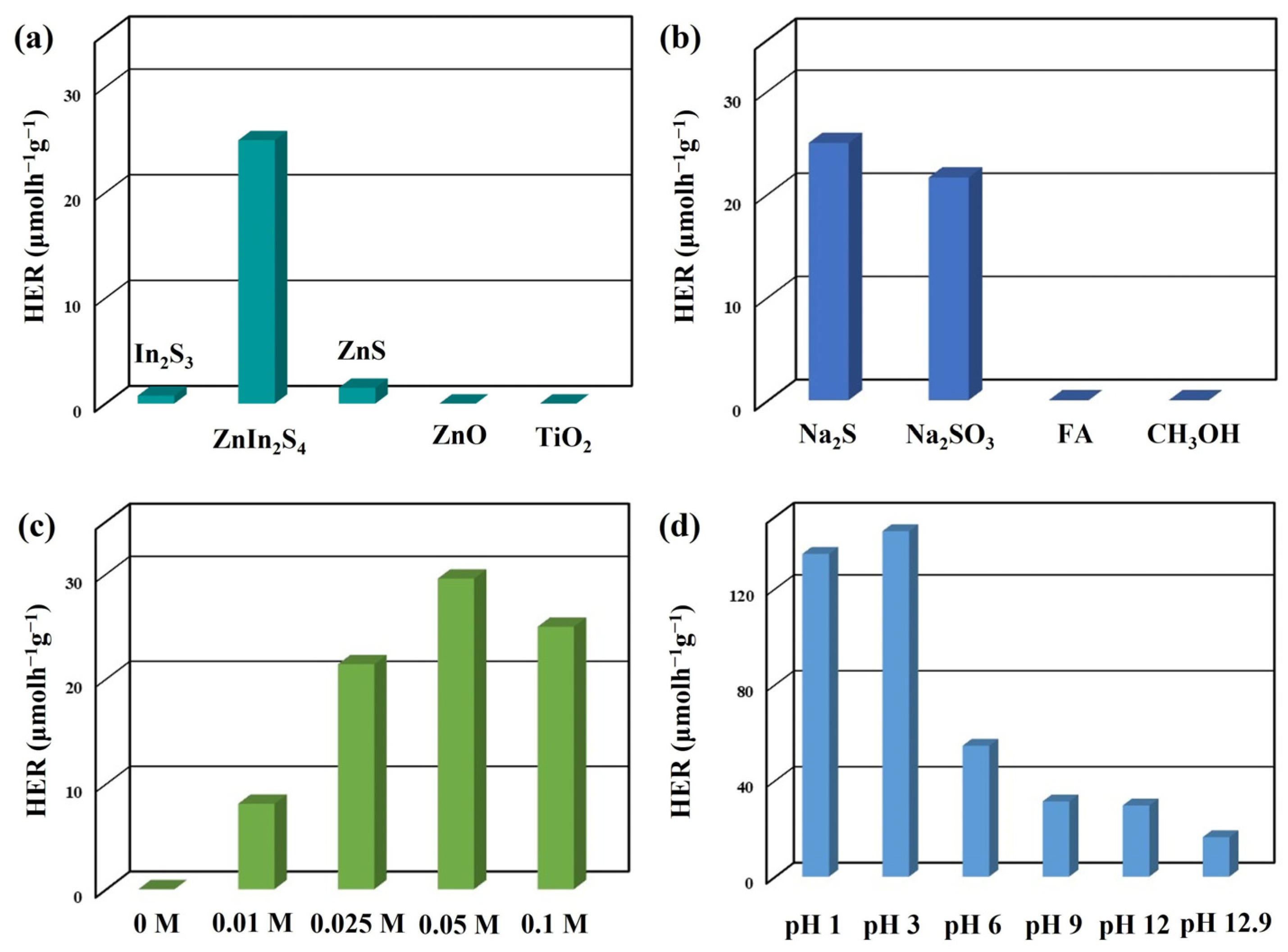 Nanomaterials 13 01957 g005