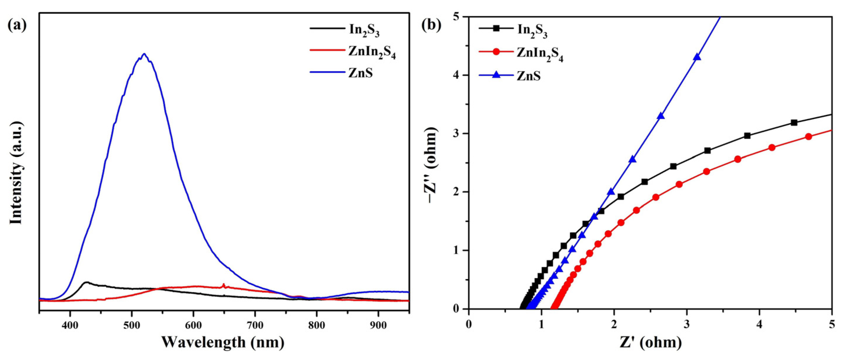 Nanomaterials 13 01957 g007