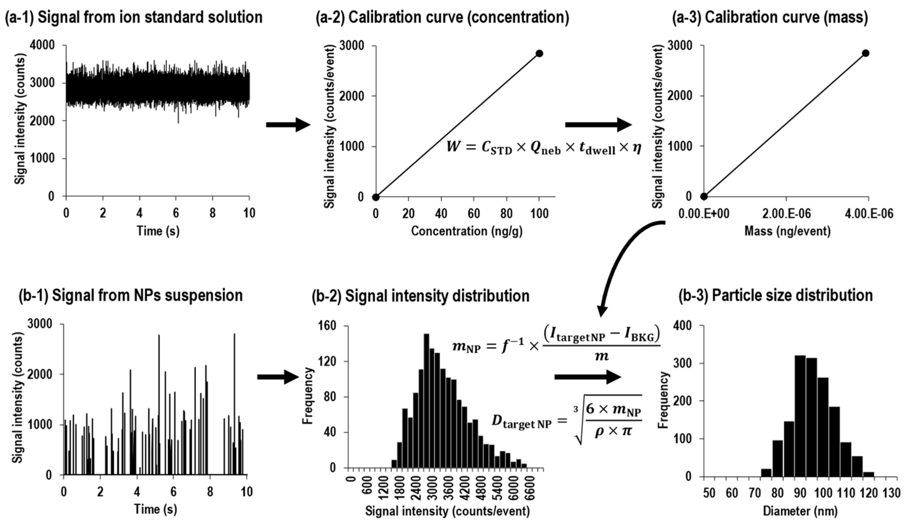 Nanomaterials 13 01958 g002