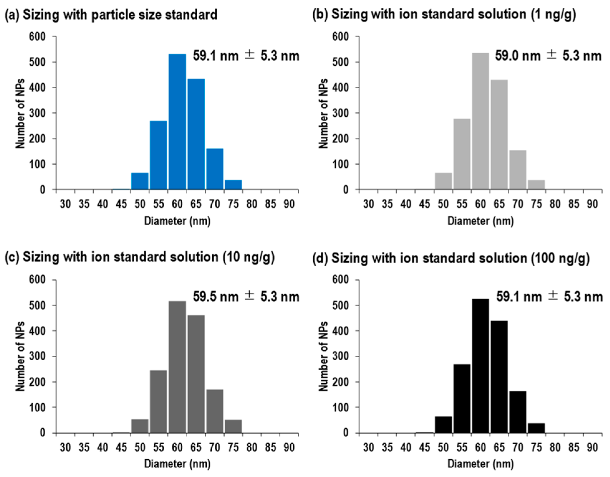 Nanomaterials 13 01958 g003