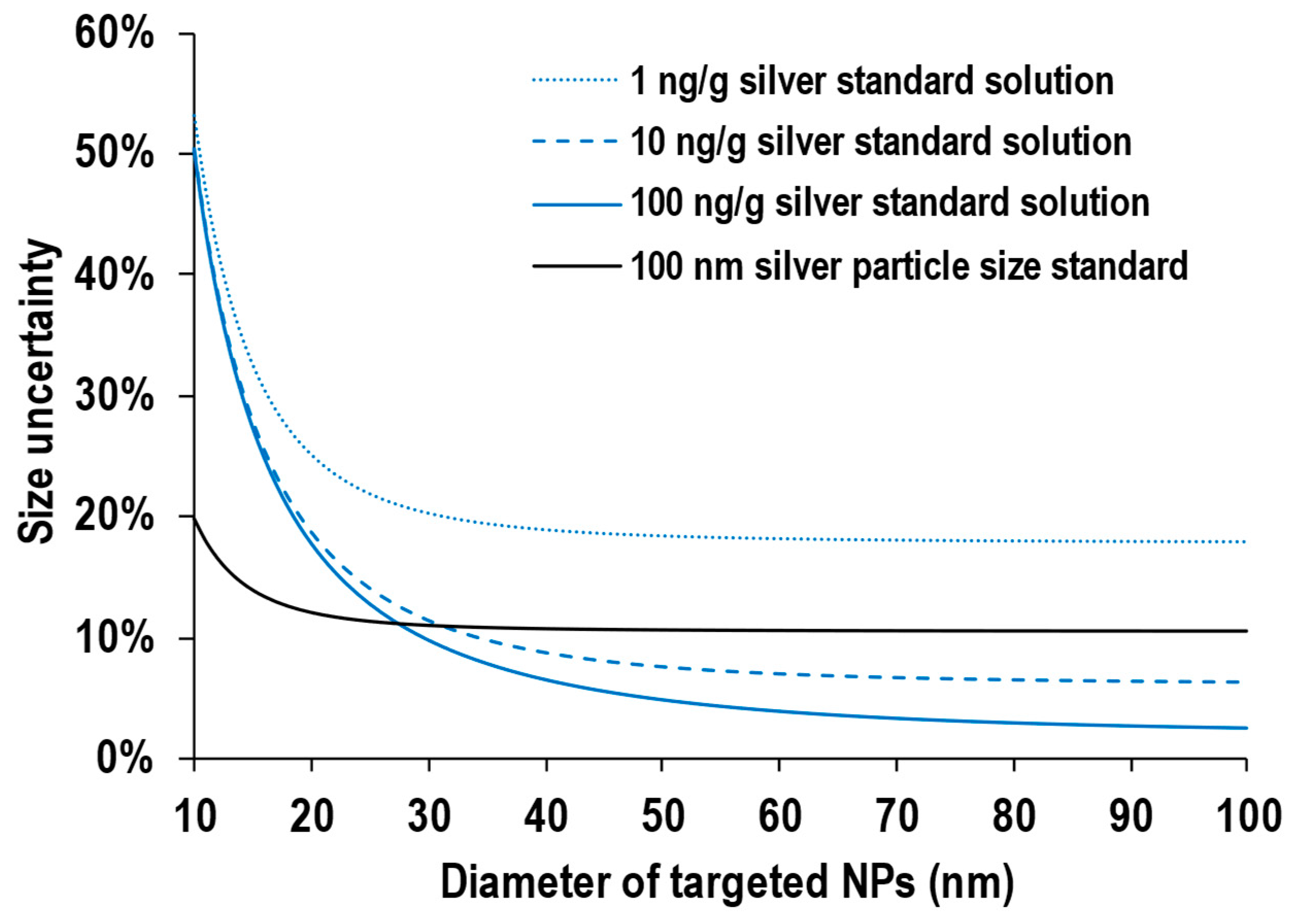Nanomaterials 13 01958 g005