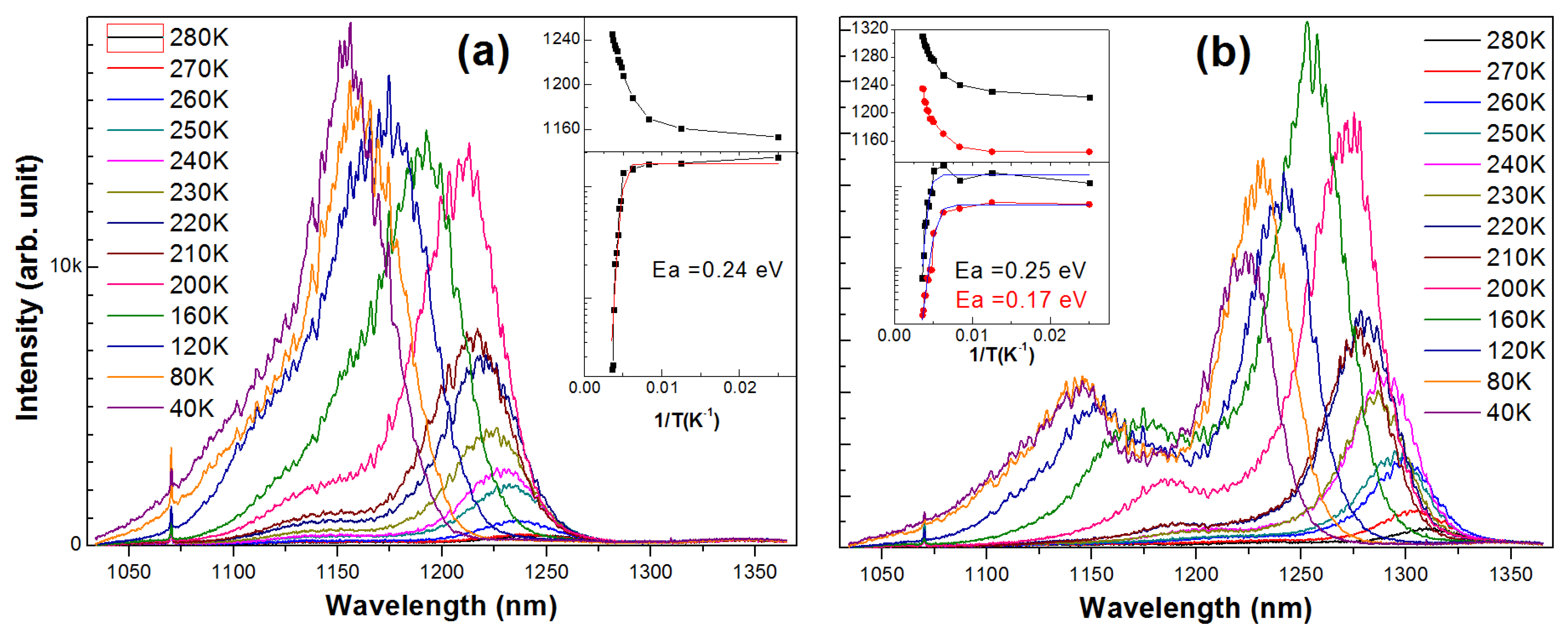 Nanomaterials 13 01959 g003