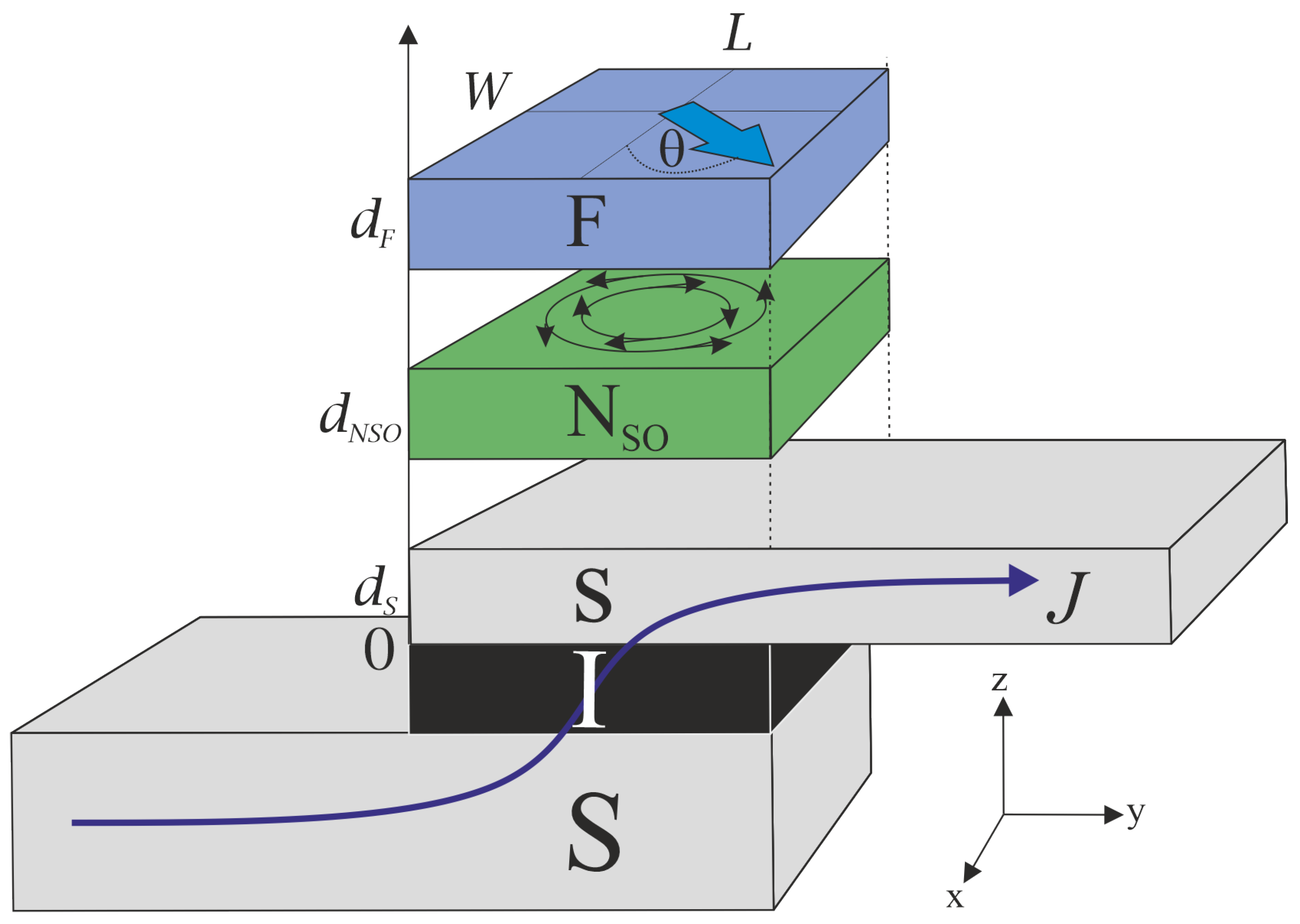 Nanomaterials Free FullText Tunnel Josephson Junction with Spin