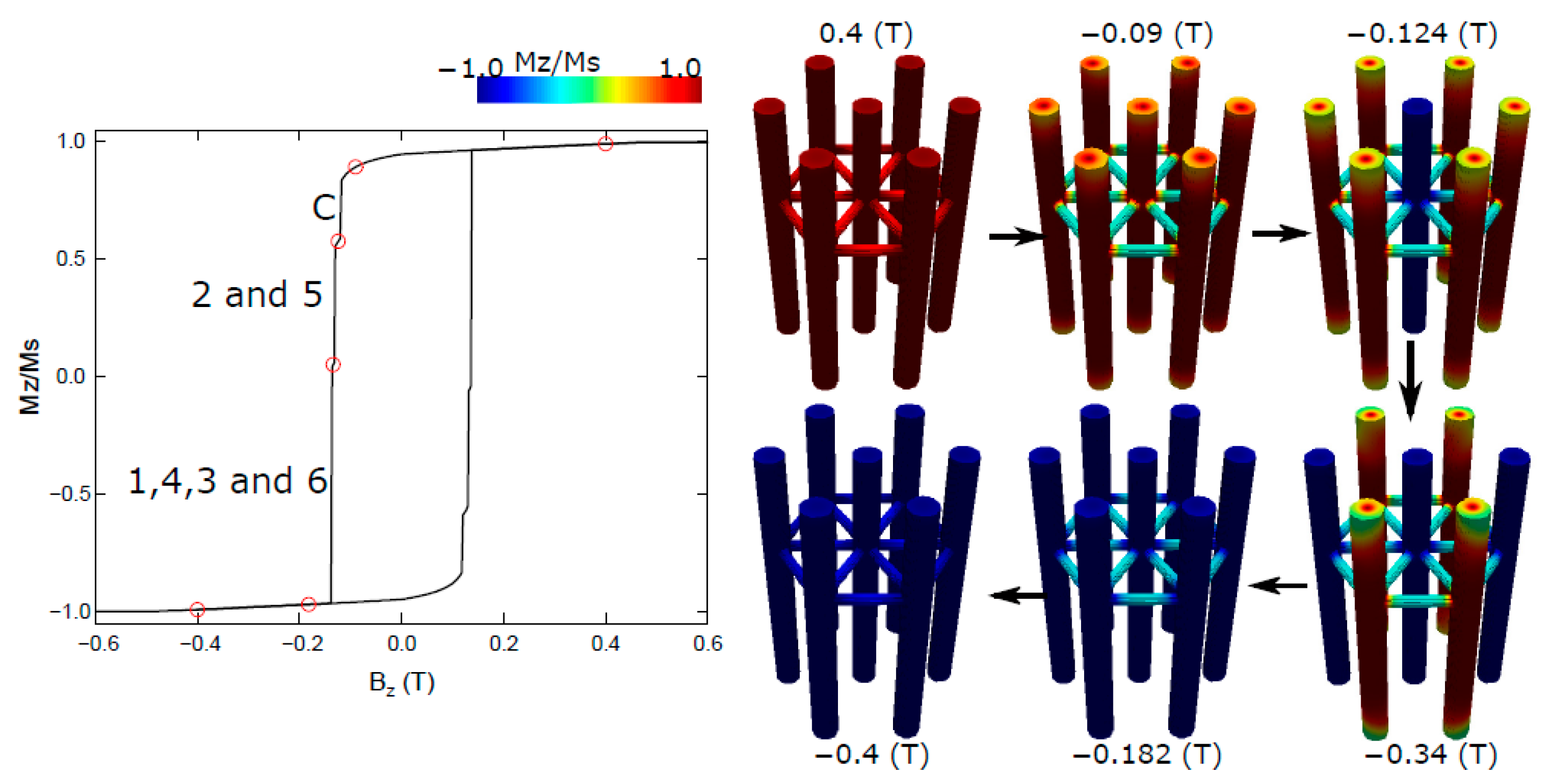 Nanomaterials 13 01971 g003