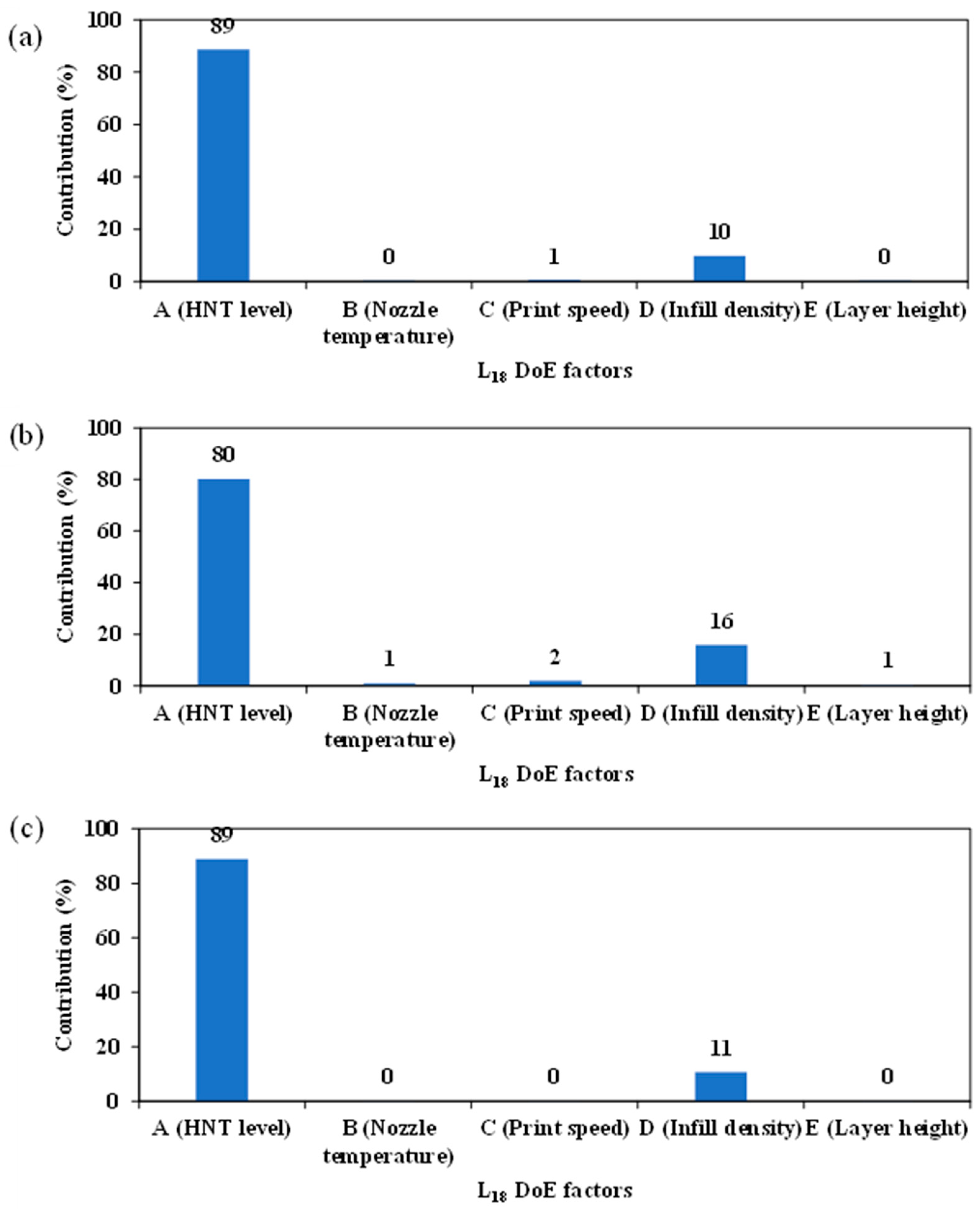 Nanomaterials 13 01975 g005