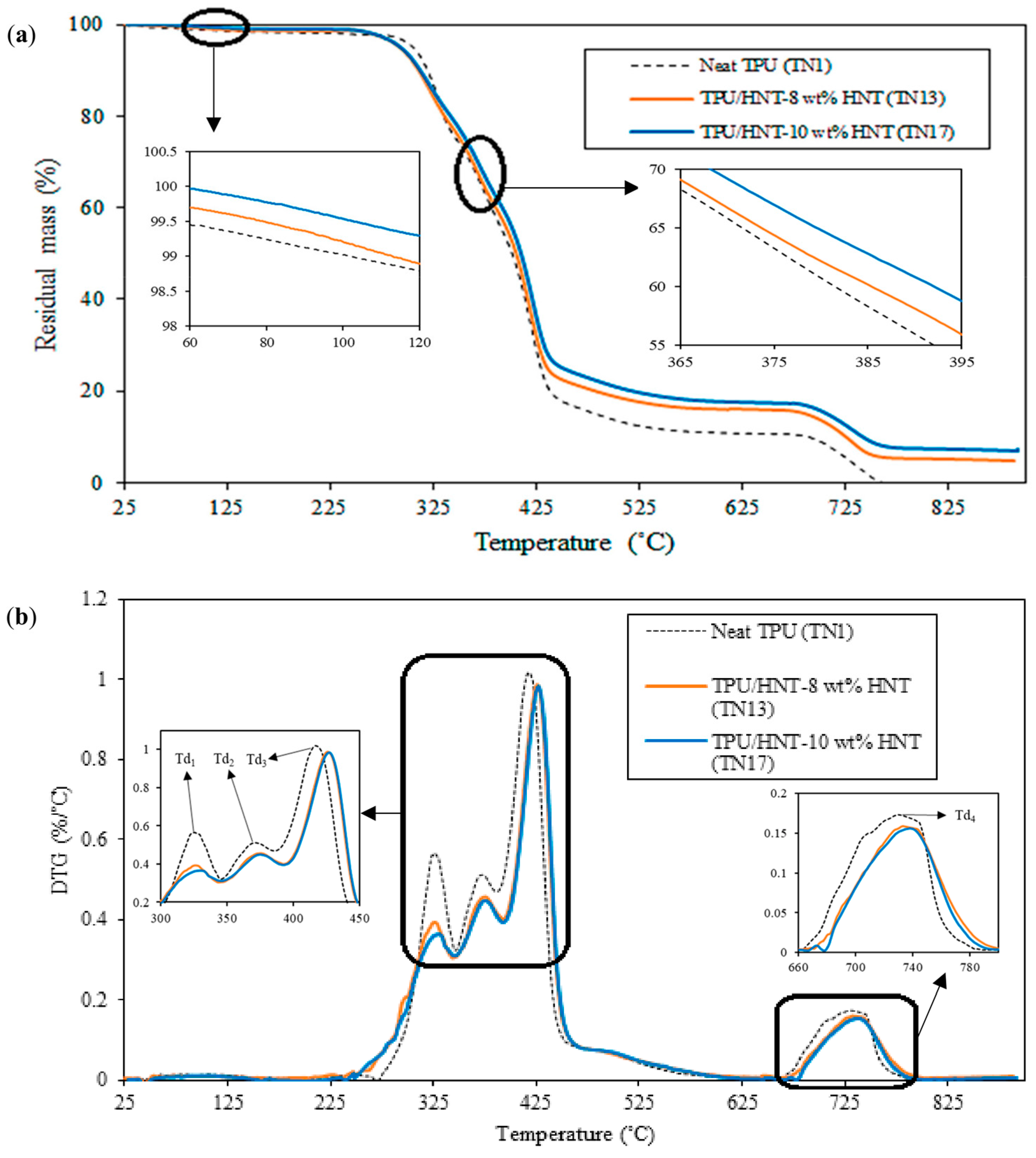 Nanomaterials 13 01975 g014