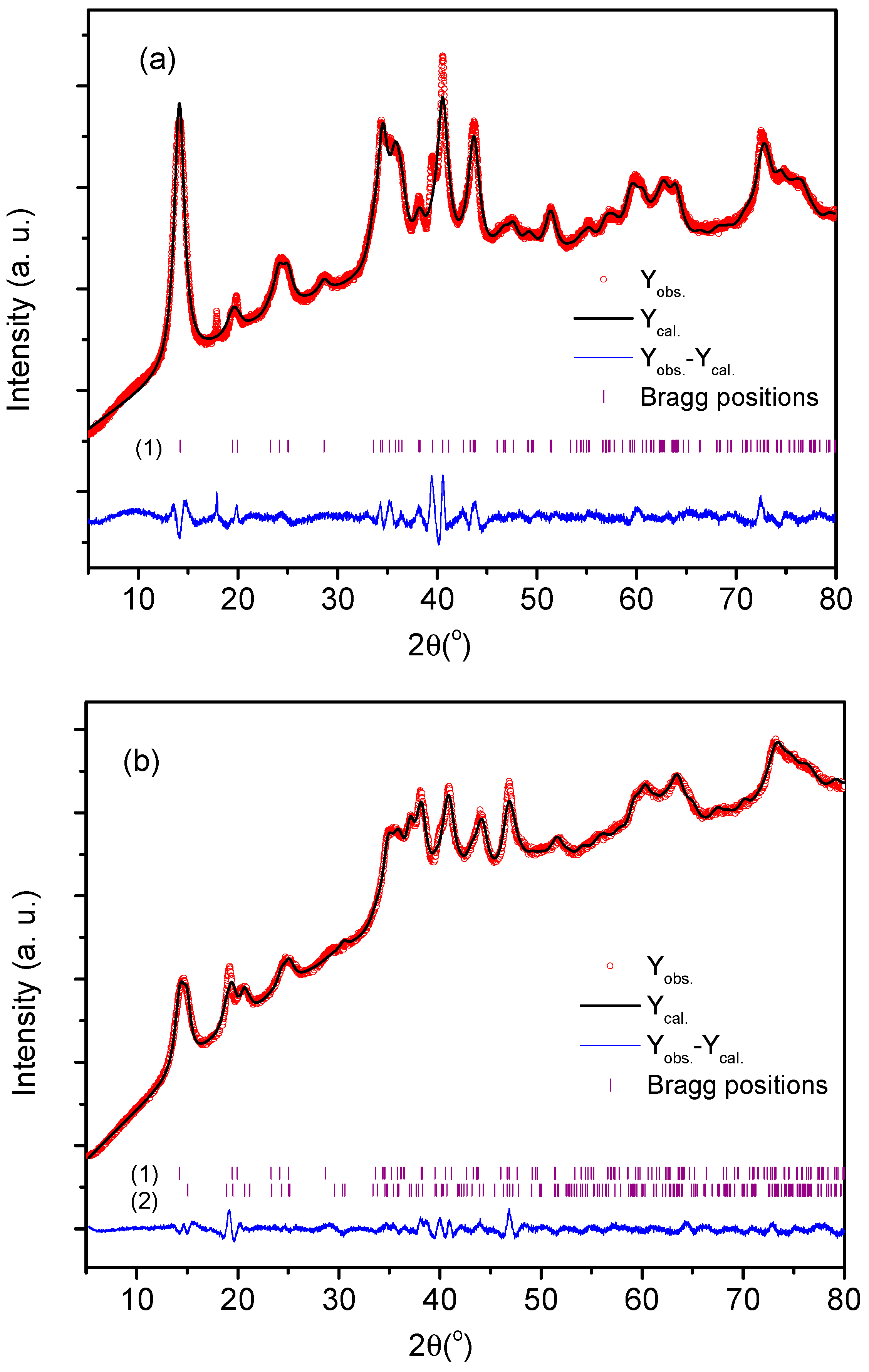 Nanomaterials 13 01977 g001