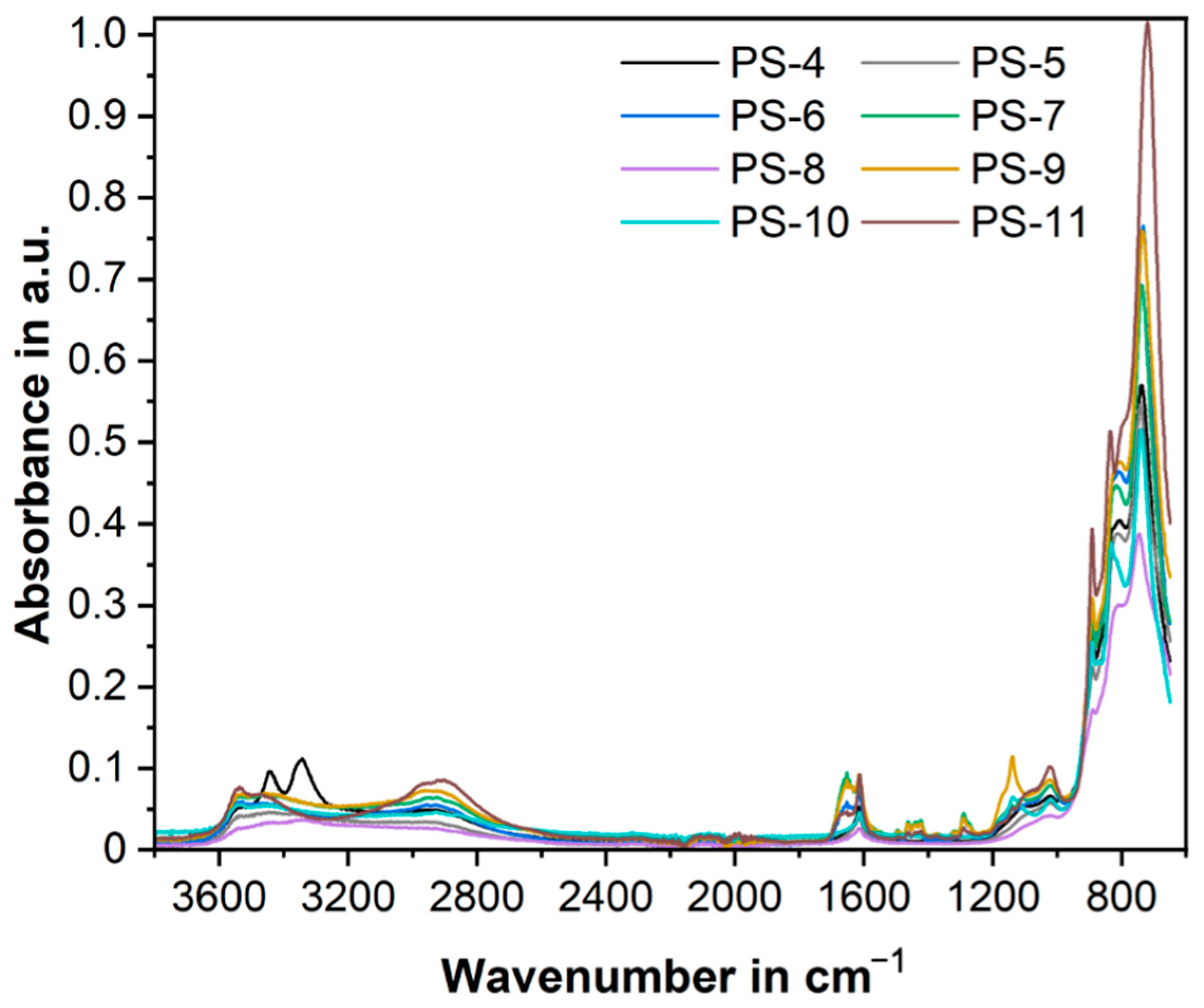 Nanomaterials 13 01977 g006