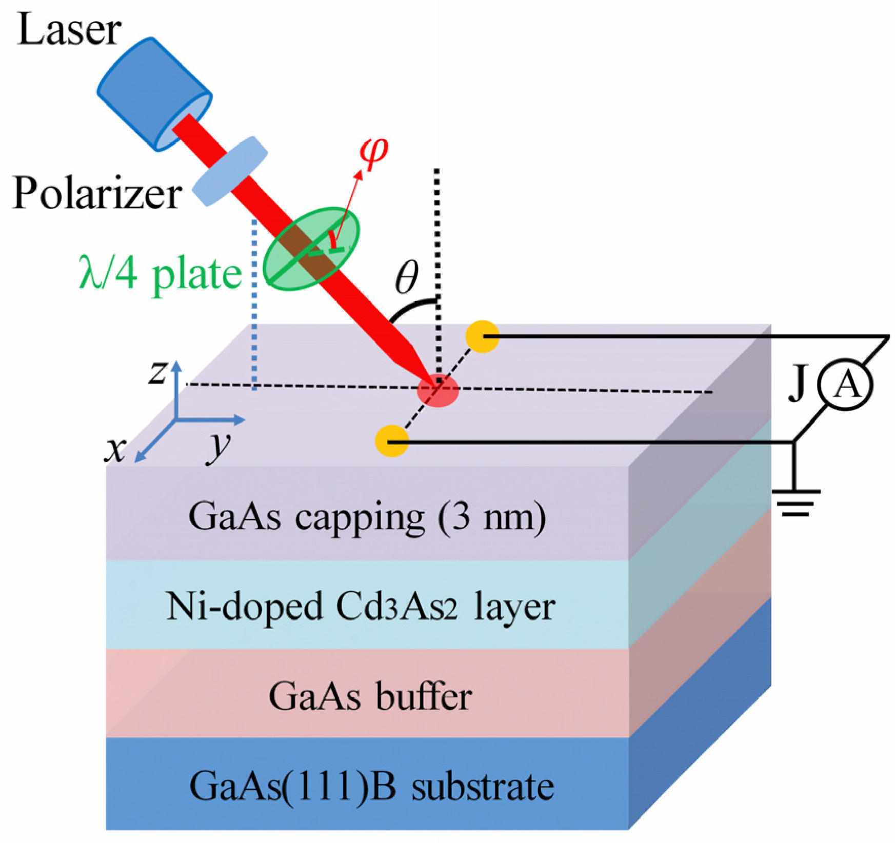 Nanomaterials 13 01979 g001 Nanomaterials 13 01979 g001