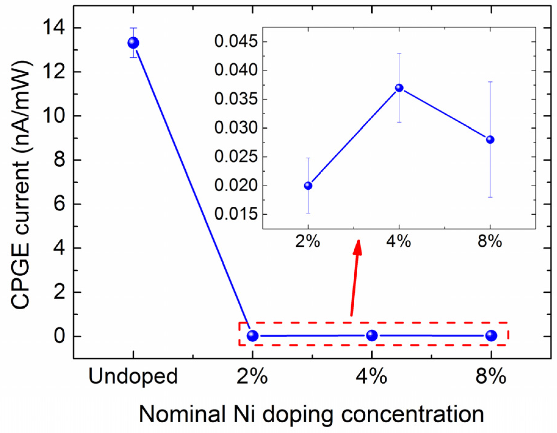 Nanomaterials 13 01979 g004 Nanomaterials 13 01979 g004