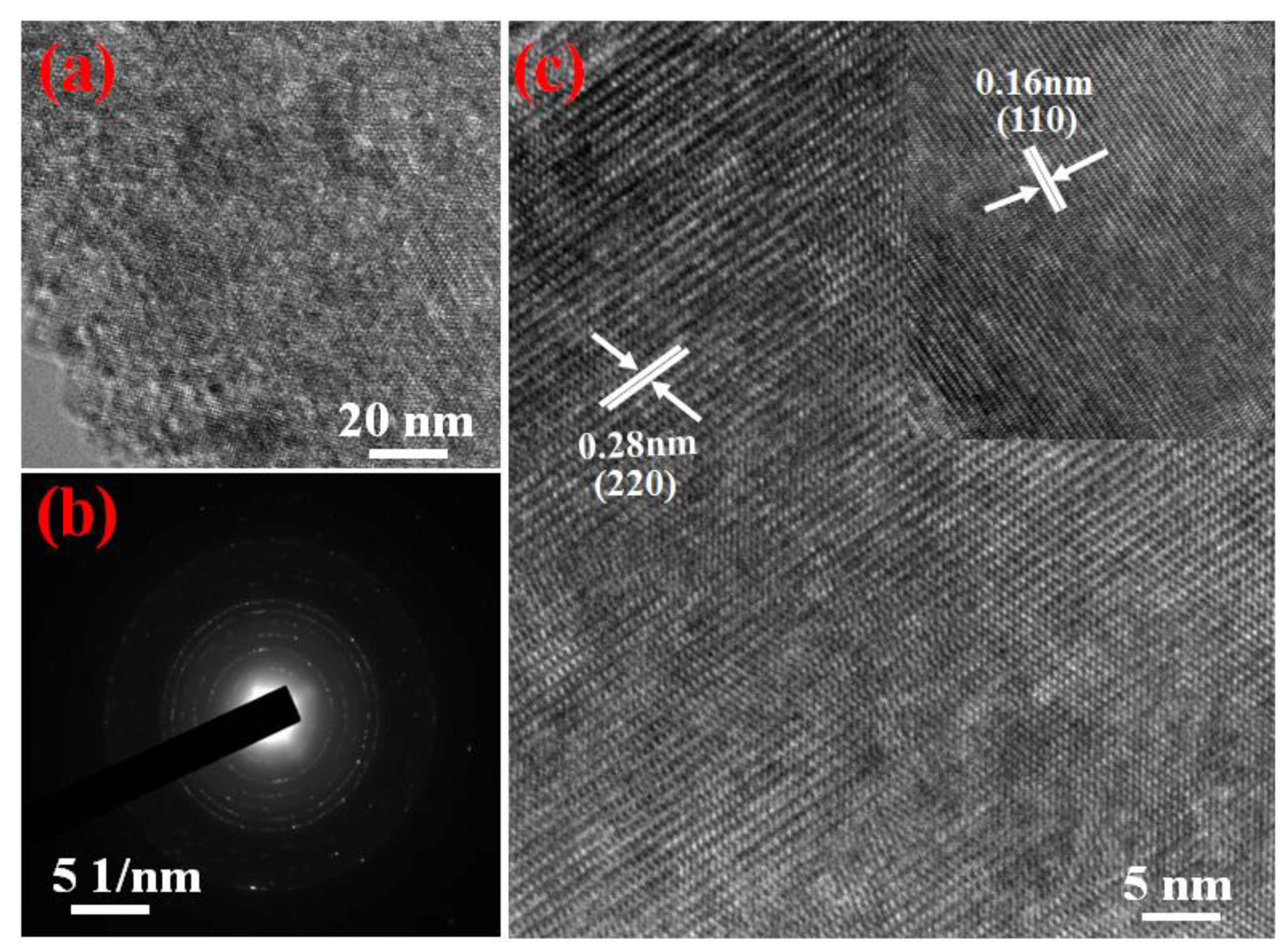 Nanomaterials 13 01981 g003