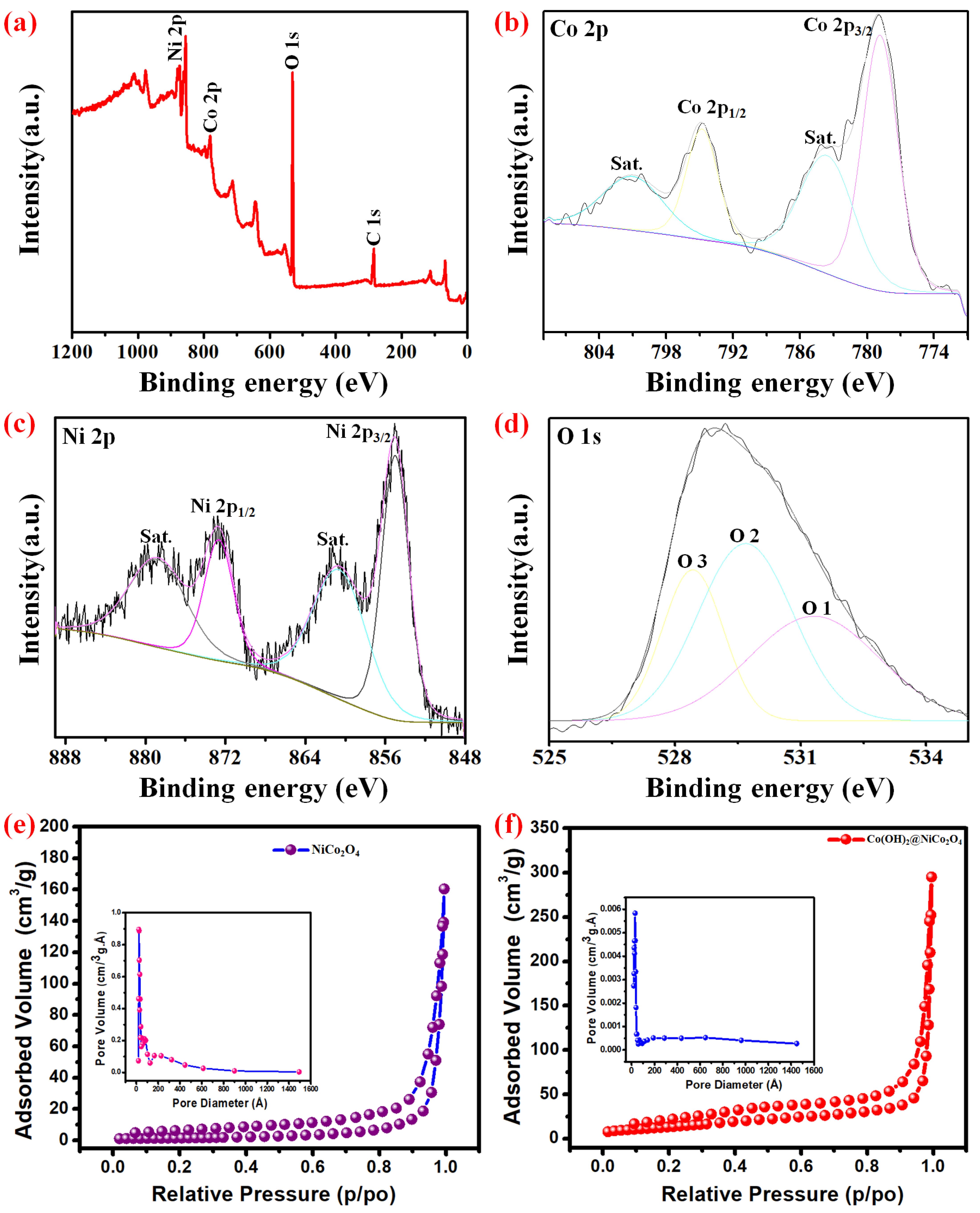 Nanomaterials 13 01981 g004