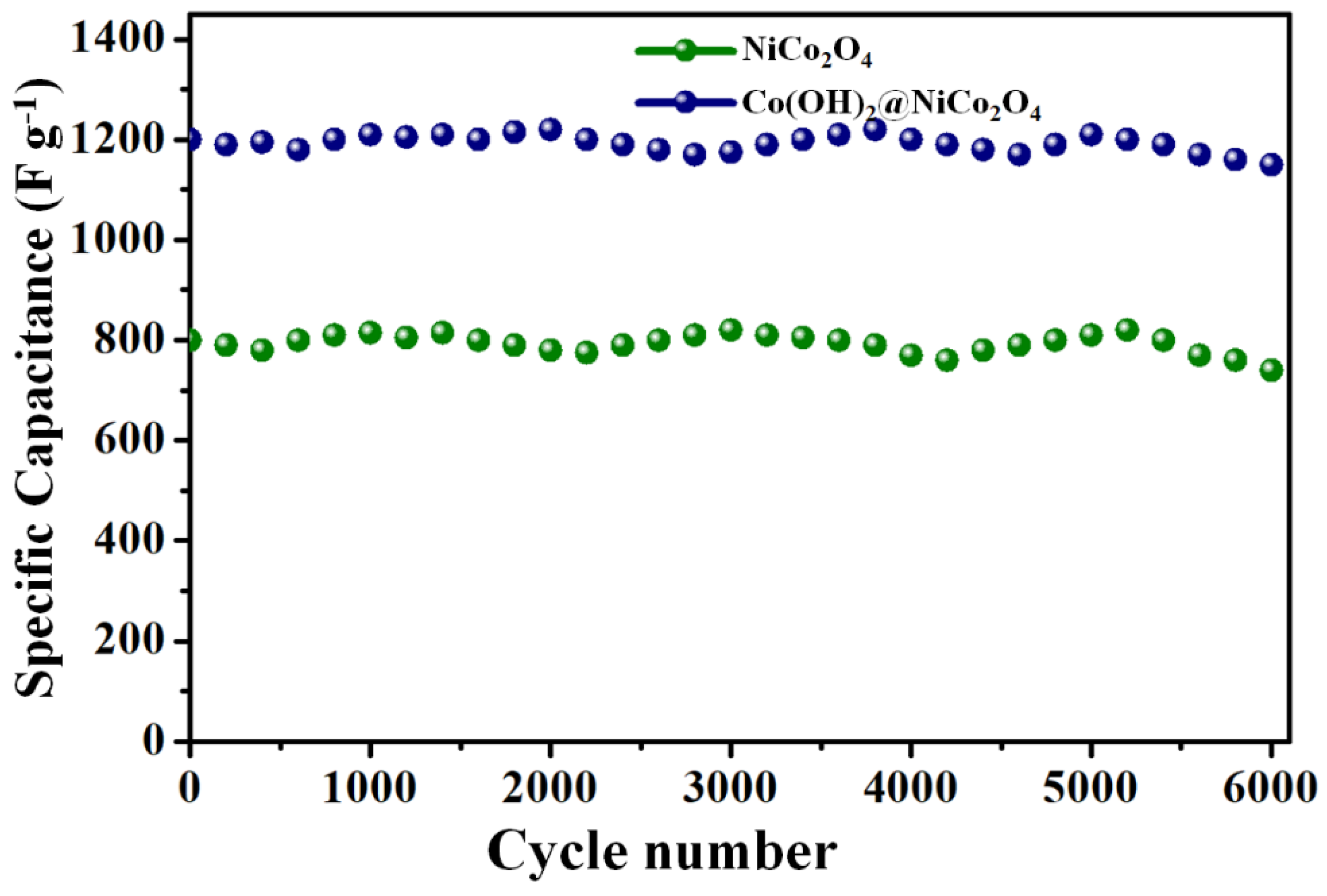 Nanomaterials 13 01981 g006