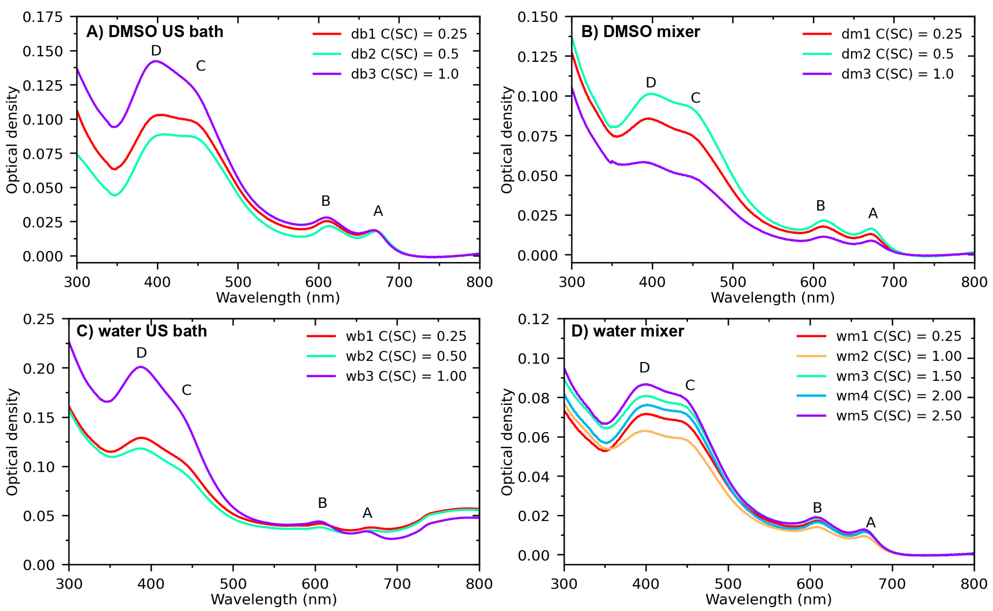 Nanomaterials 13 01982 g002