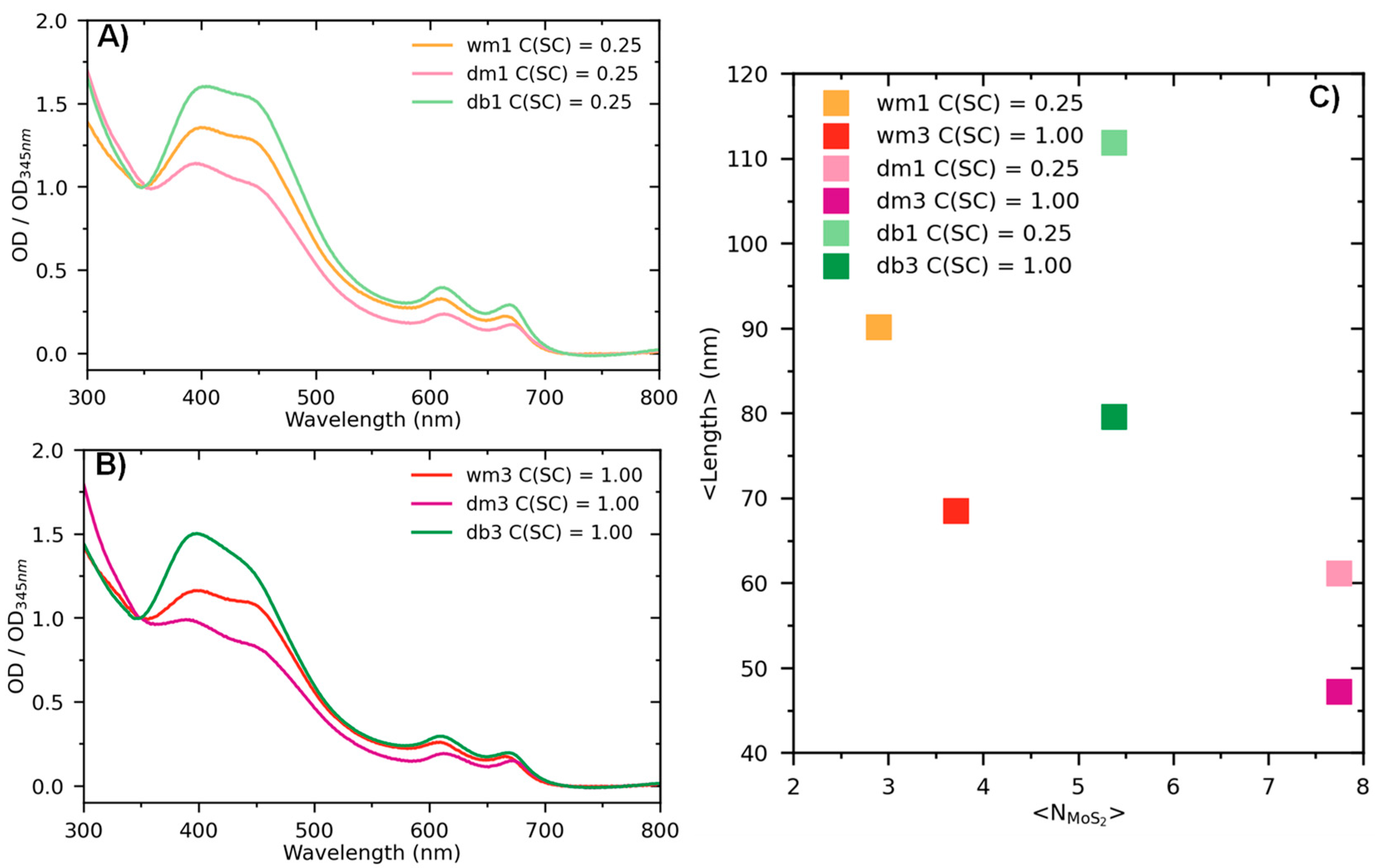 Nanomaterials 13 01982 g003