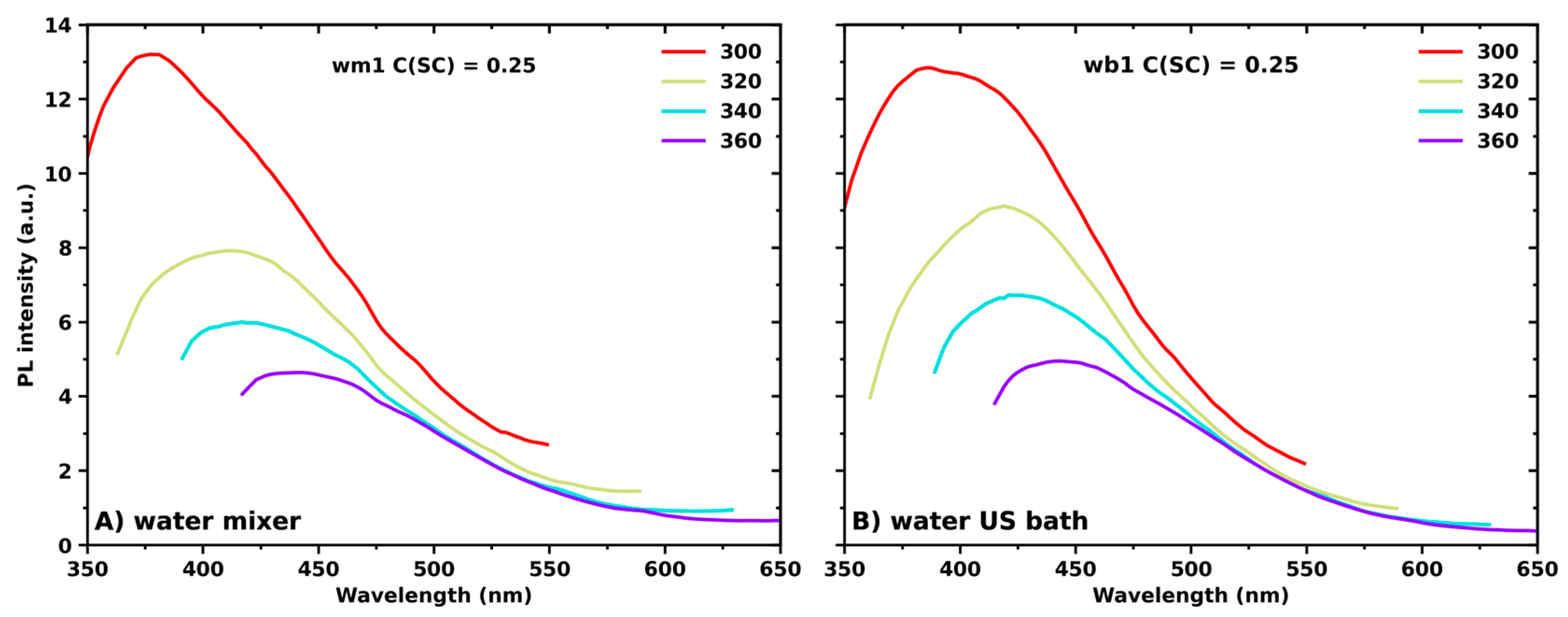 Nanomaterials 13 01982 g004