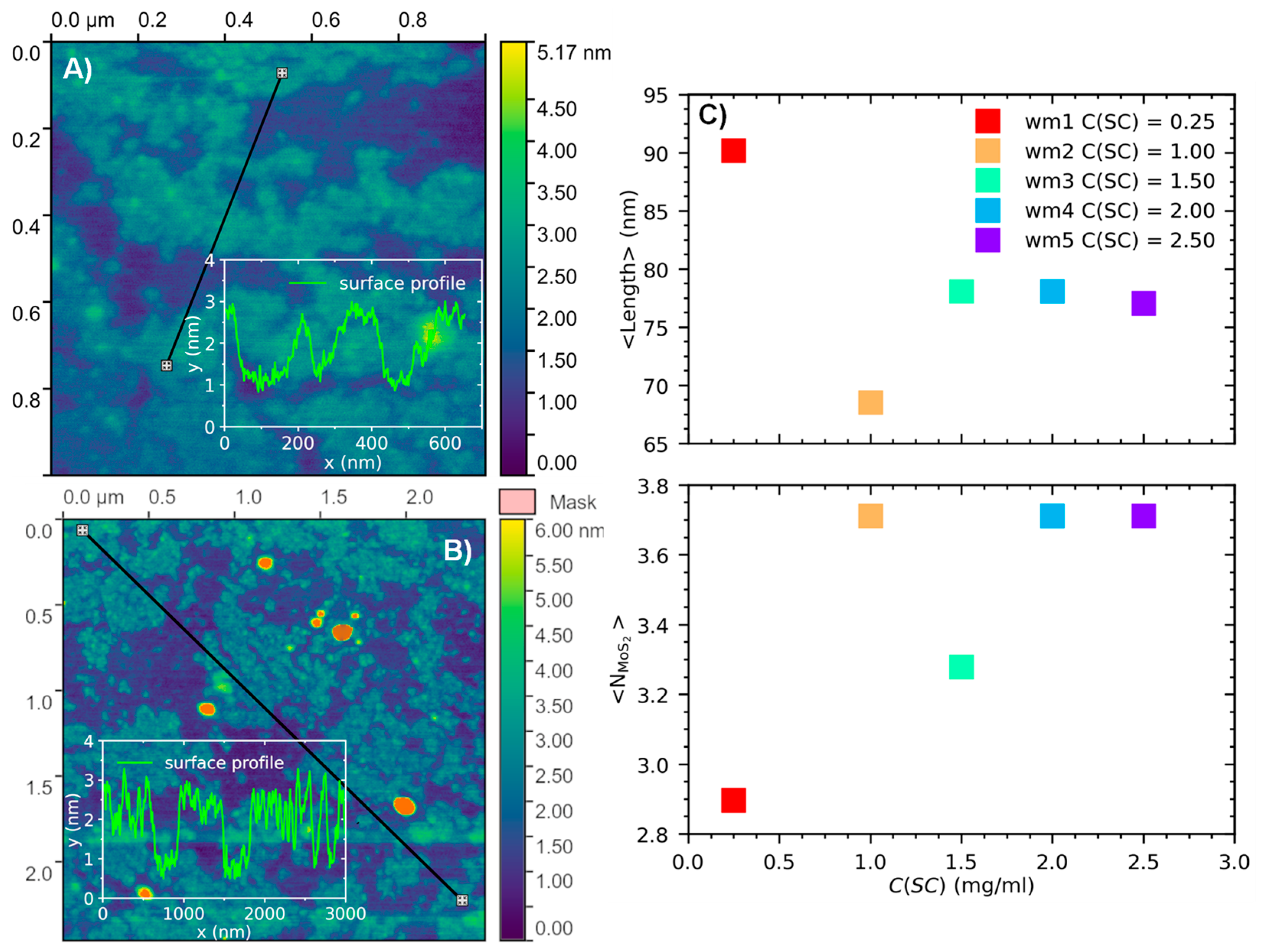 Nanomaterials 13 01982 g005