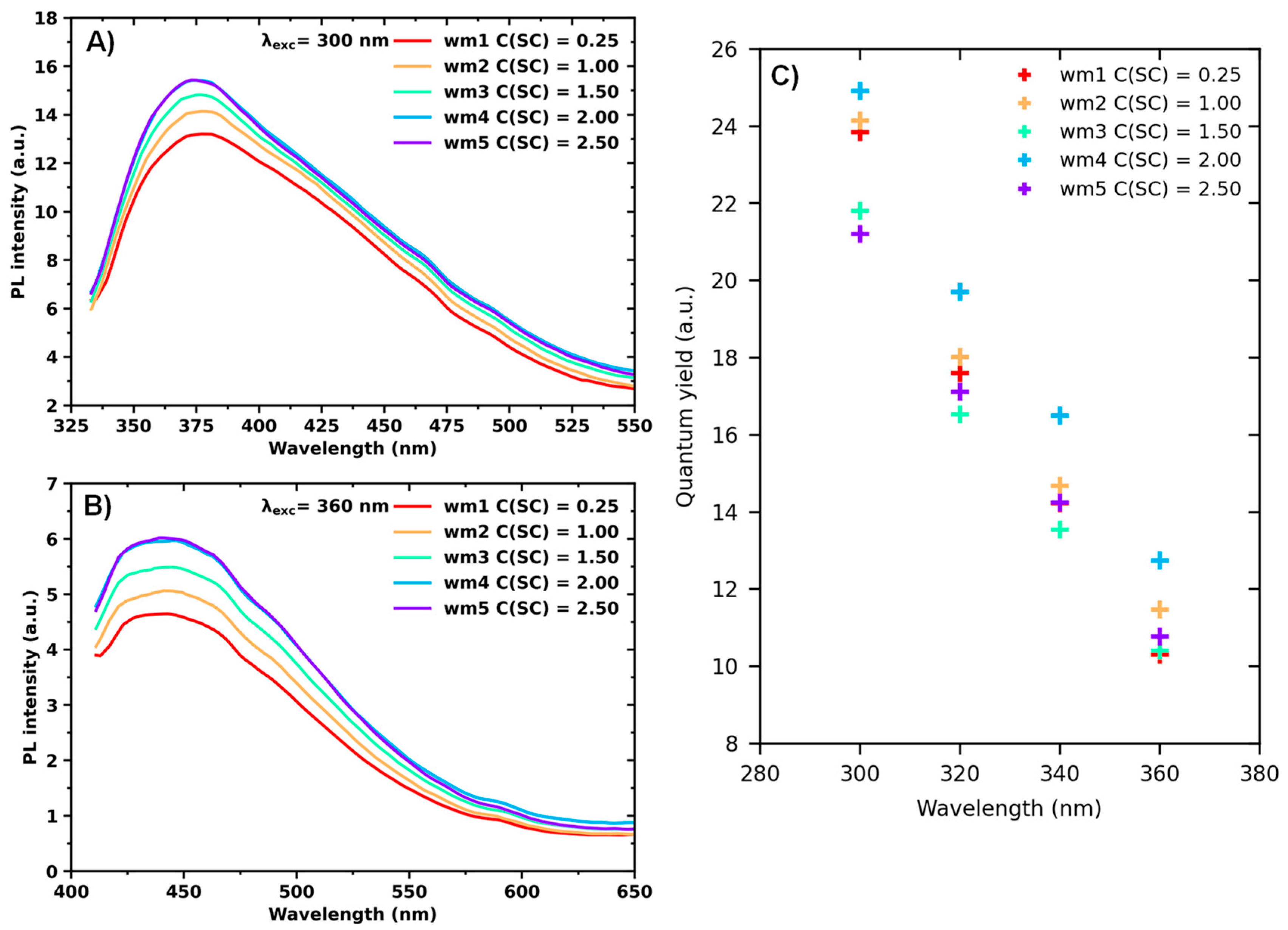 Nanomaterials 13 01982 g006