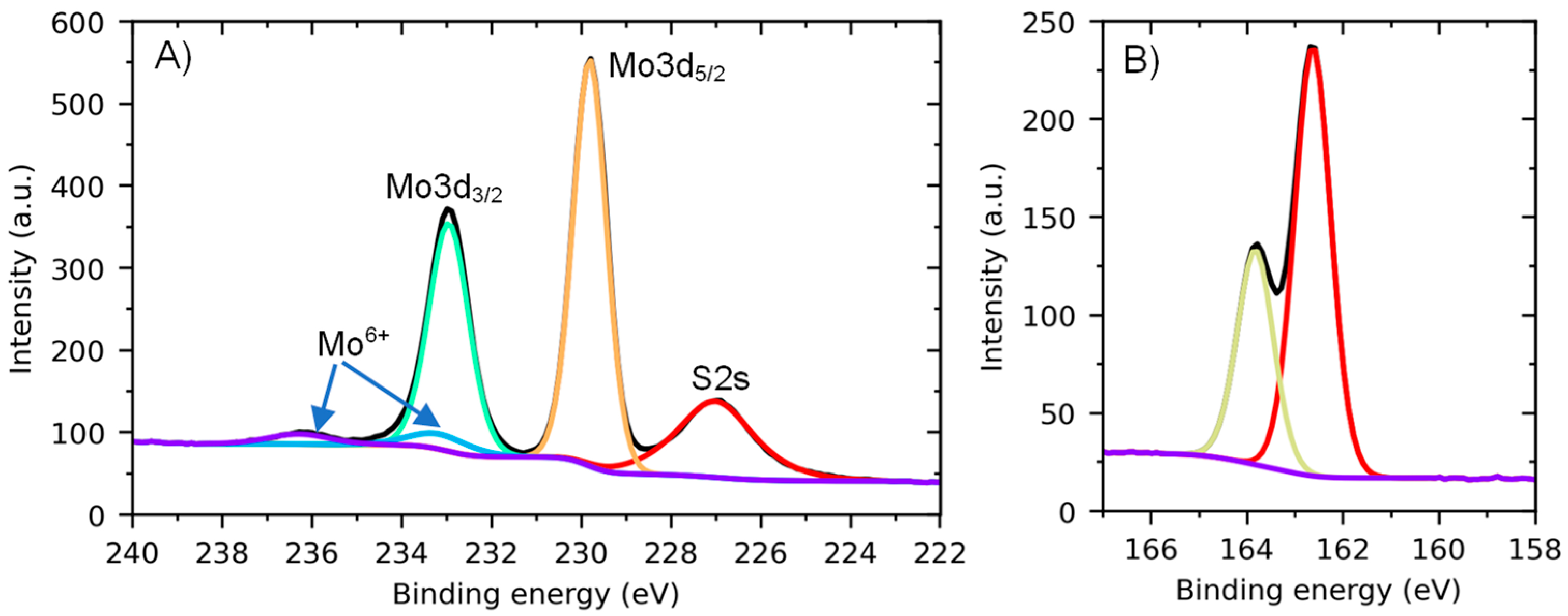 Nanomaterials 13 01982 g008