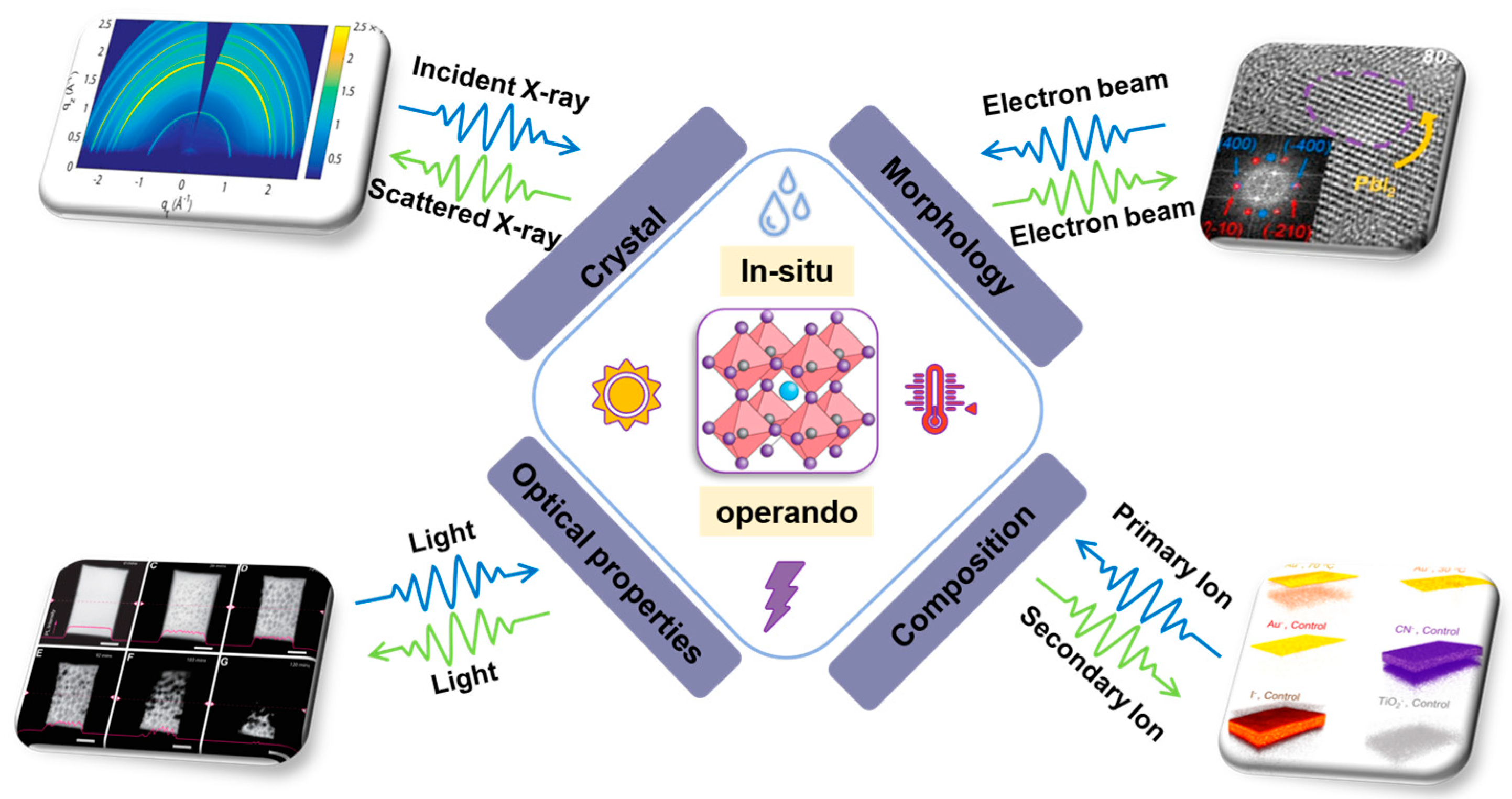 Nanomaterials 13 01983 g001 Nanomaterials 13 01983 g001