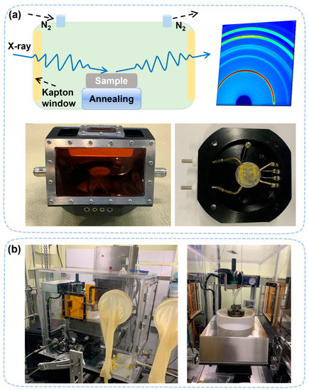 Nanomaterials 13 01983 g004 550