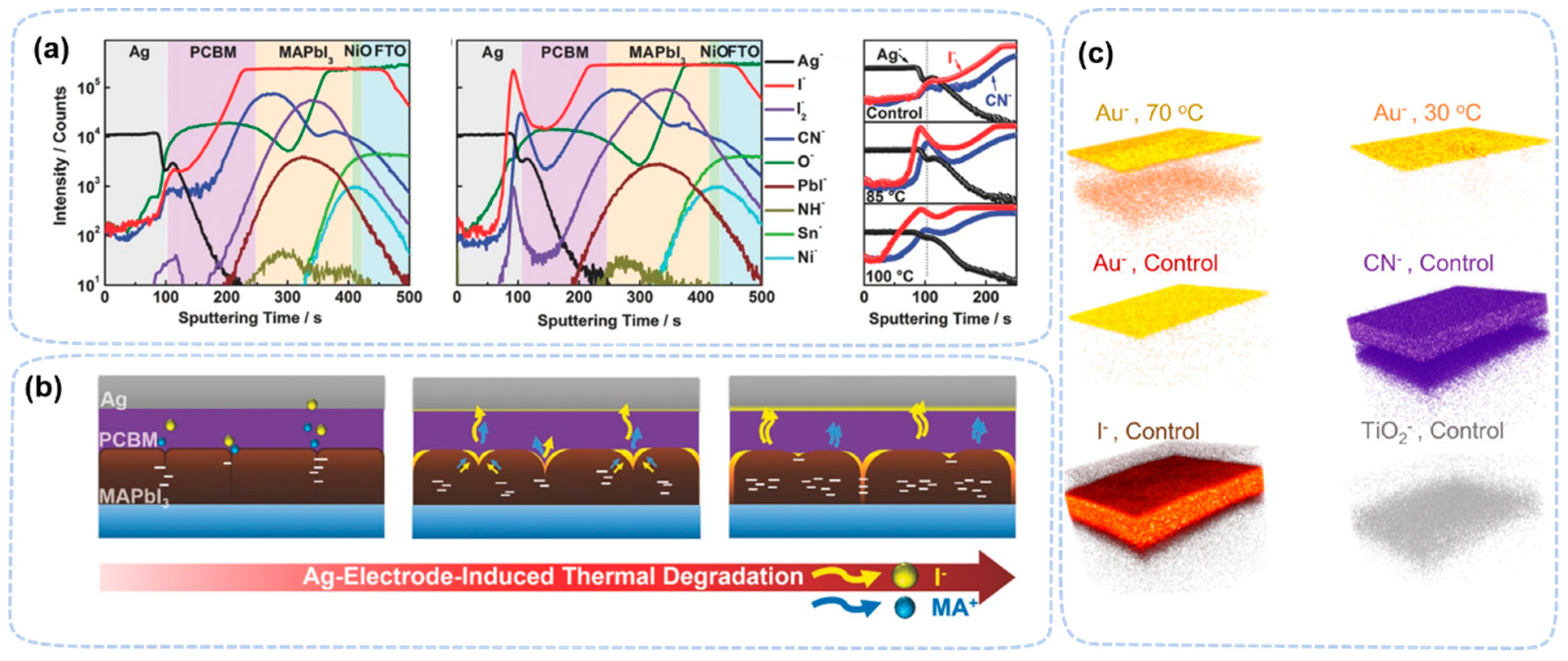 Nanomaterials 13 01983 g009 Nanomaterials 13 01983 g009